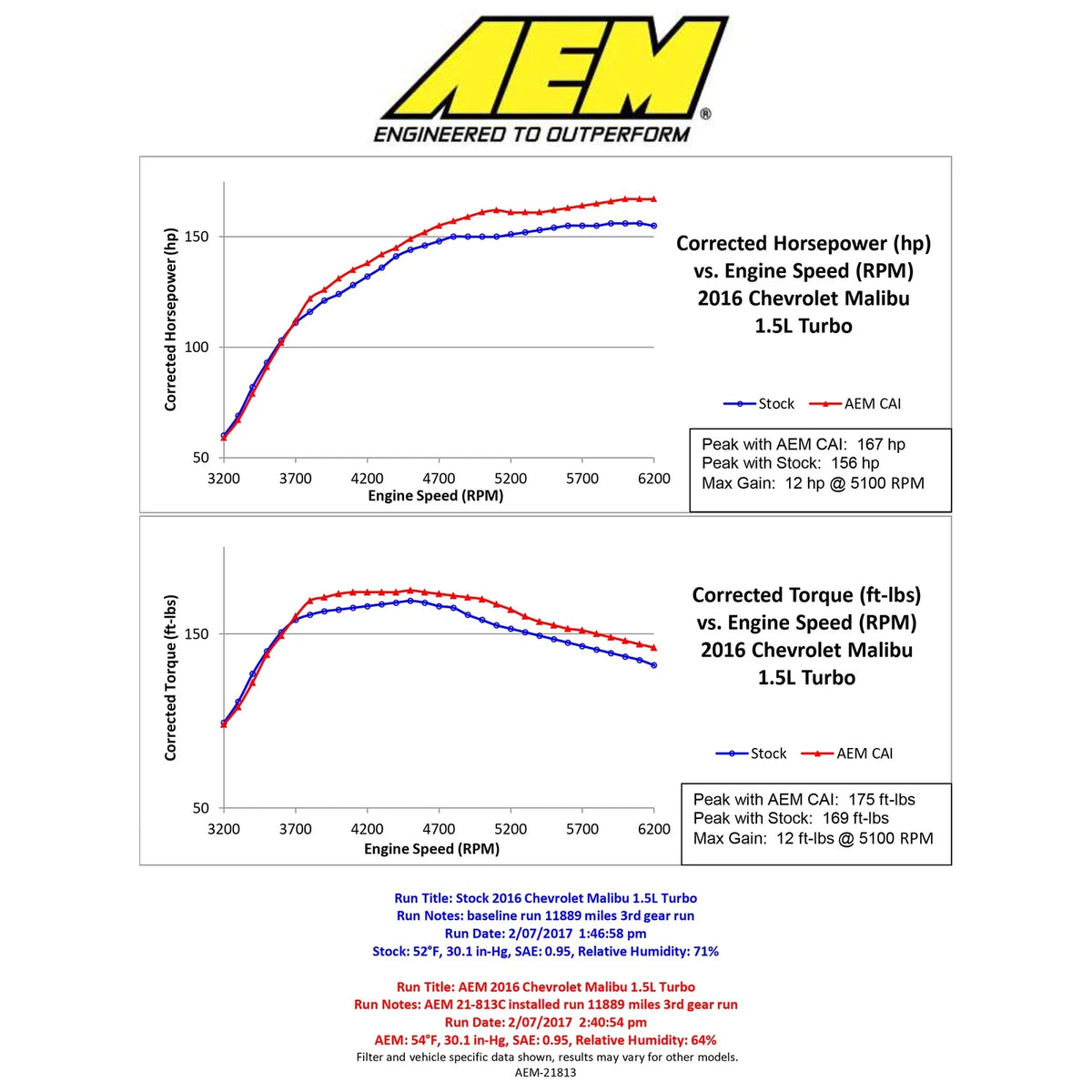 AEM 16-17 Chevrolet Malibu L4-1.5L F/l Cold Air Intake