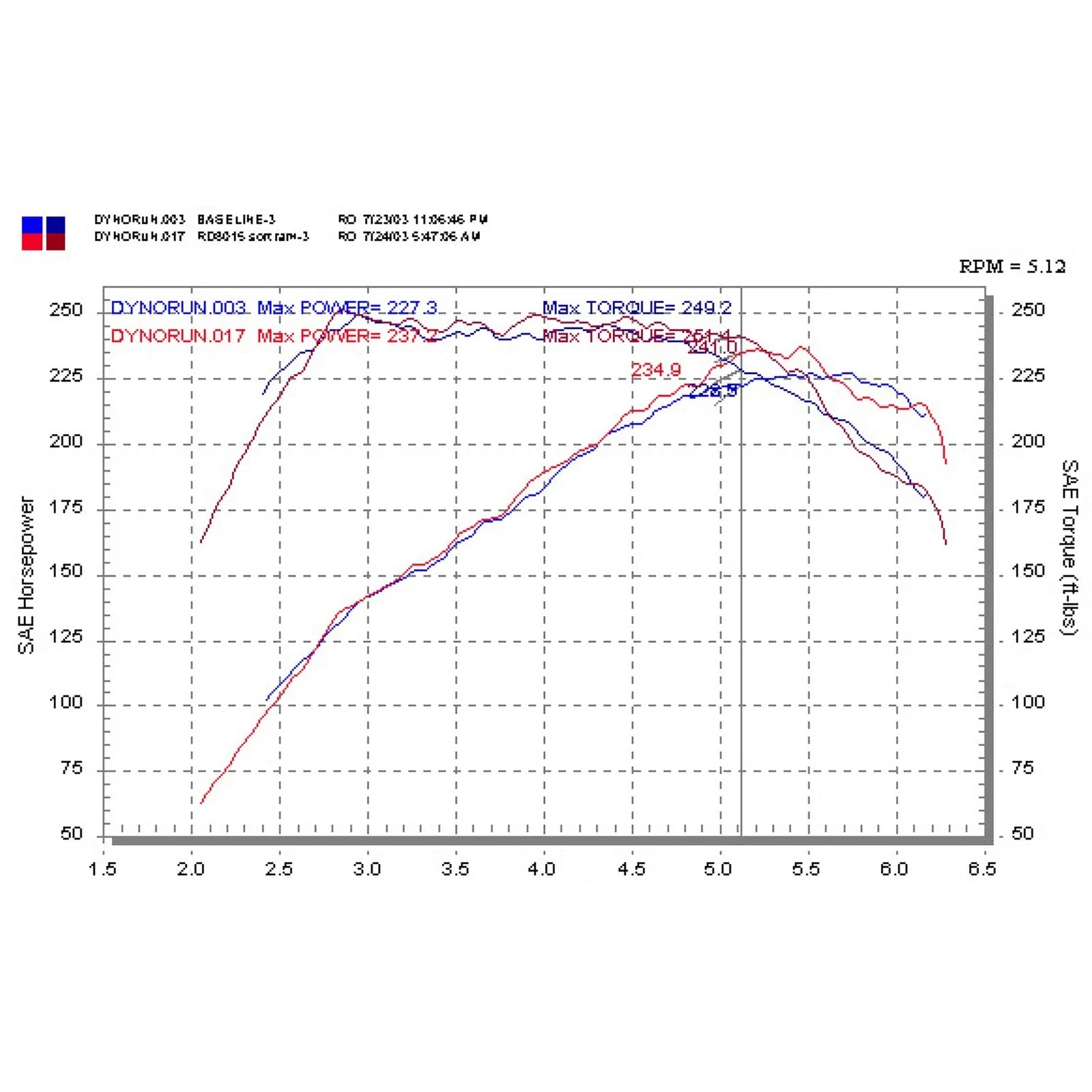 Injen 03-05 Neon SRT-4 Polished Short Ram Intake