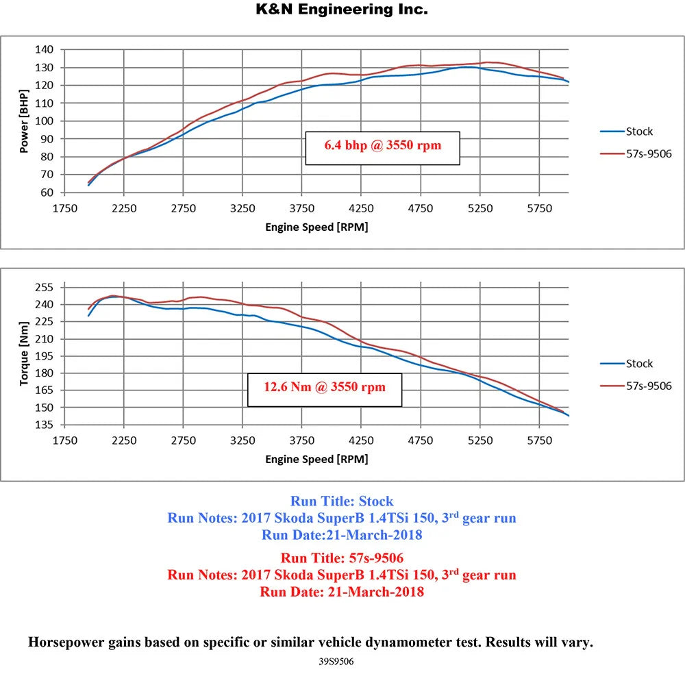 K&N Performance Intake Kit 2018 Volkswagen Golf Sportsvan 1.2L