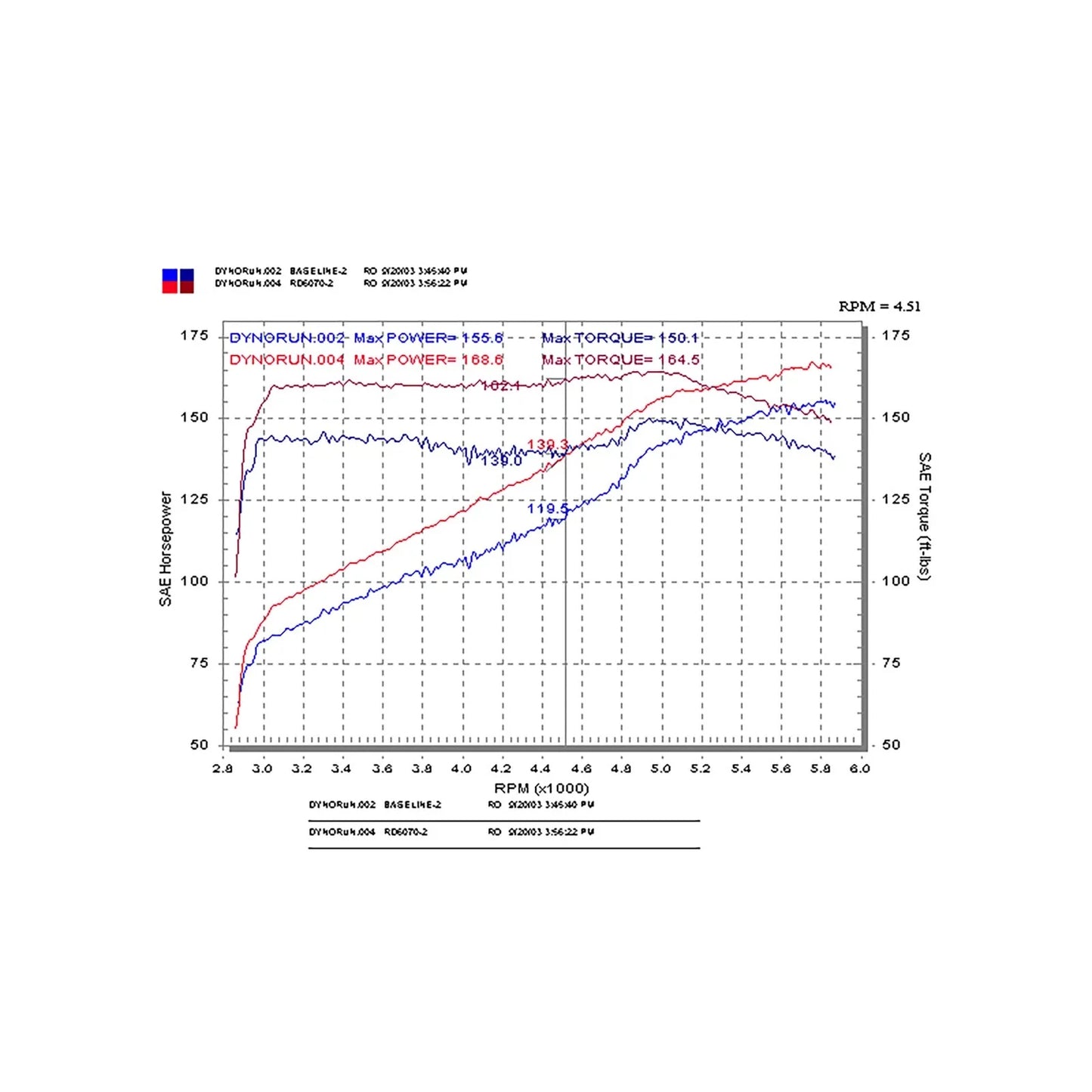 Injen 03-05 Mazda 6 3.0L V6 Coupe & Wagon Polished Cold Air Intake
