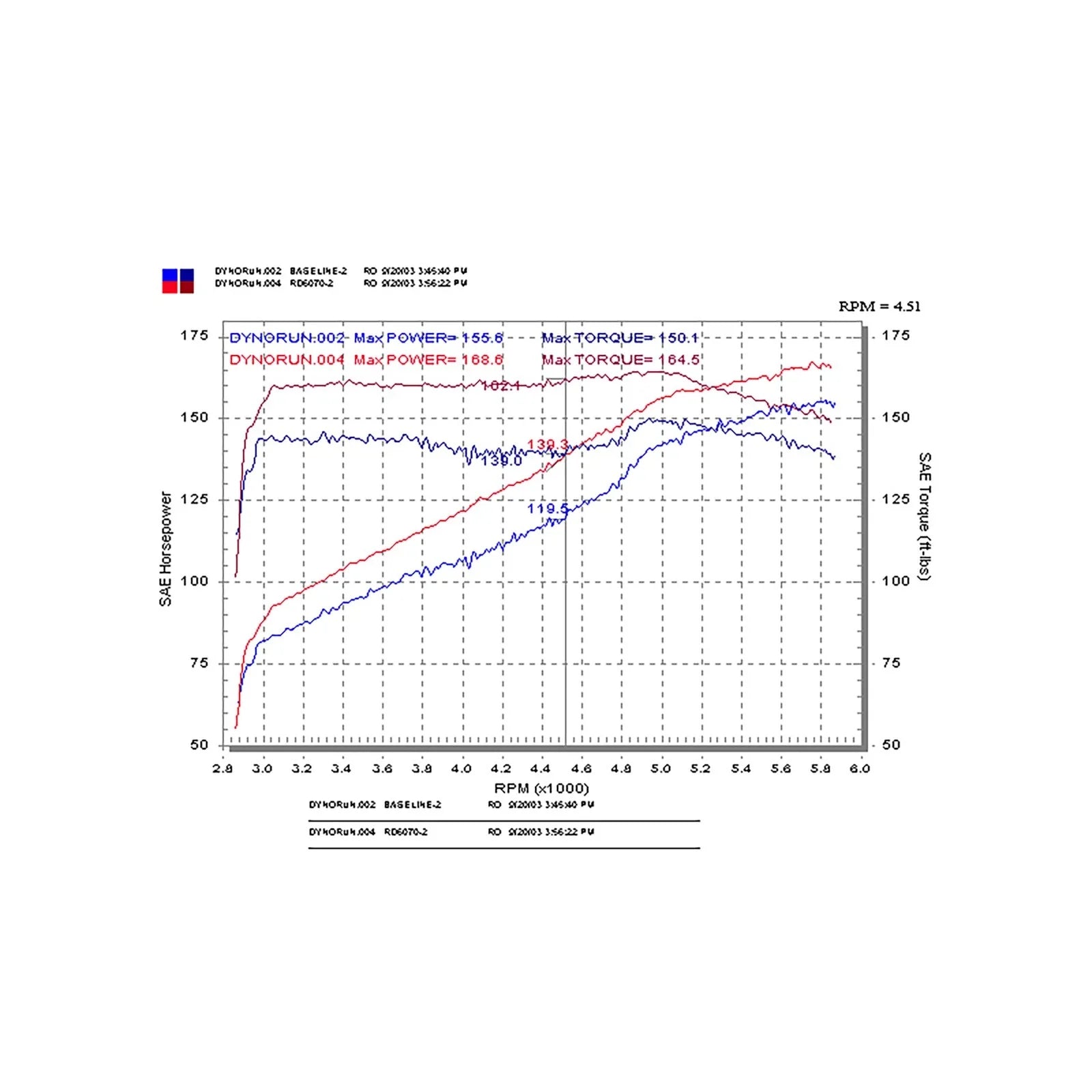 Injen 03-05 Mazda 6 3.0L V6 Coupe & Wagon Polished Cold Air Intake