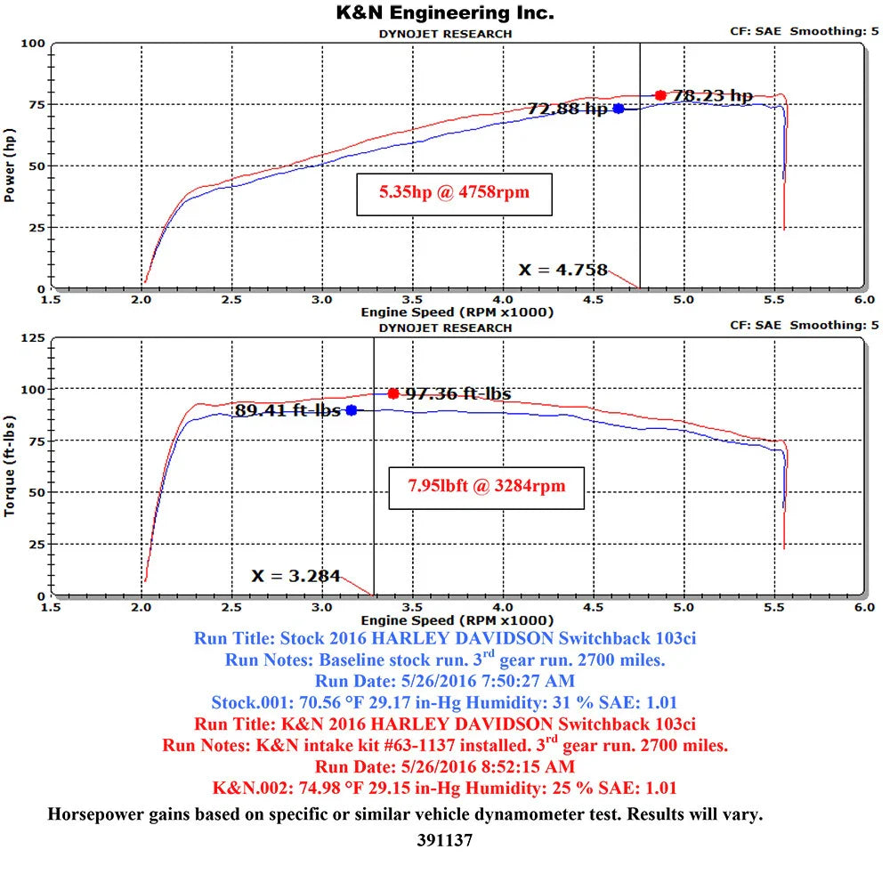 K&N 01-17 Harley-Davidson Softail / Dyna FI Performance Air Intake System