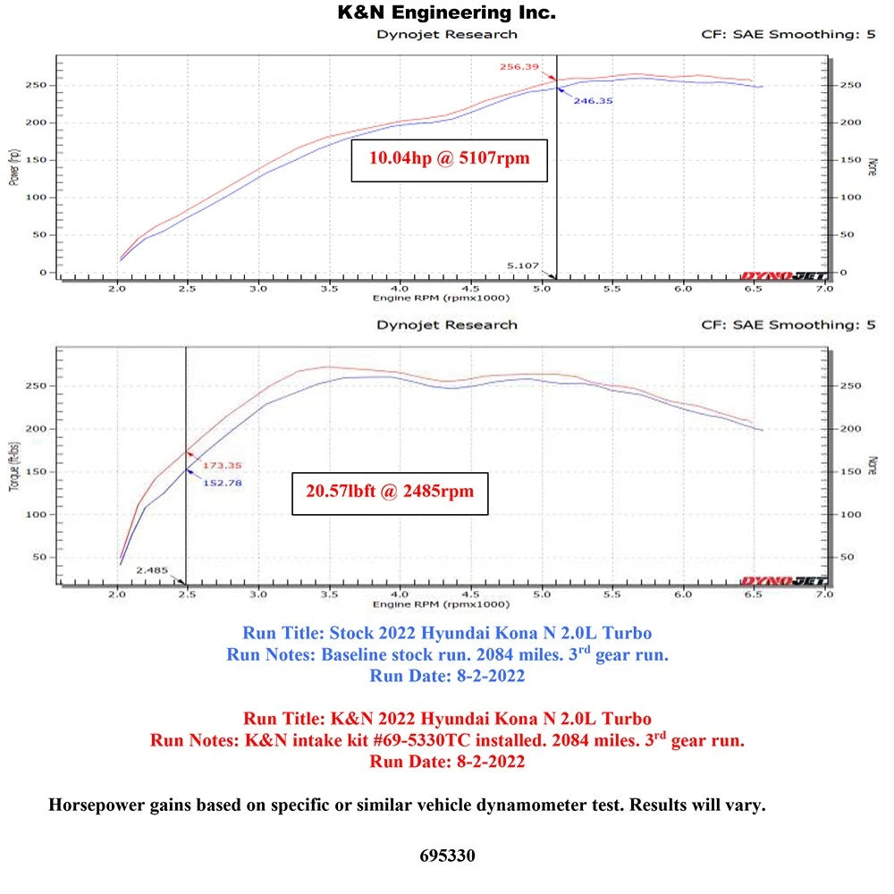 K&N Typhoon 2022 Hyundai Kona N L4-2.0L F/I Turbo Performance Air Intake System
