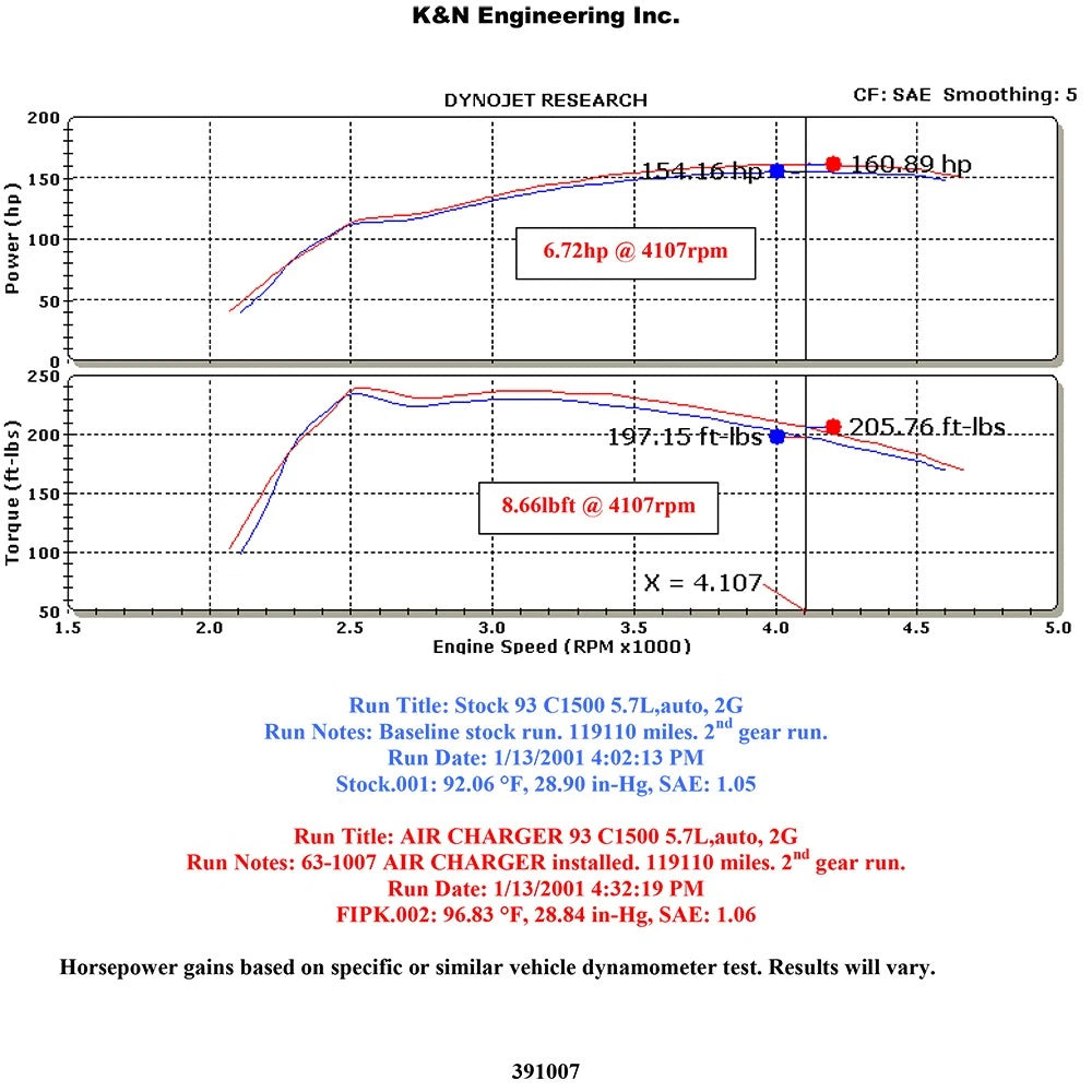K&N 88-95 Chevy/GMC AirCharger Performance Intake