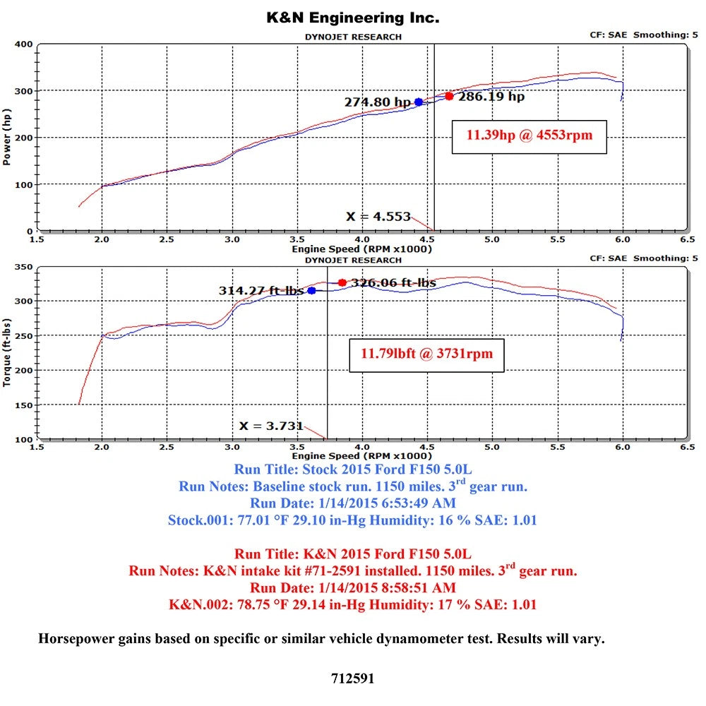 K&N 2015 Ford F150 5.0L V8 Blackhawk Performance Intake Kit
