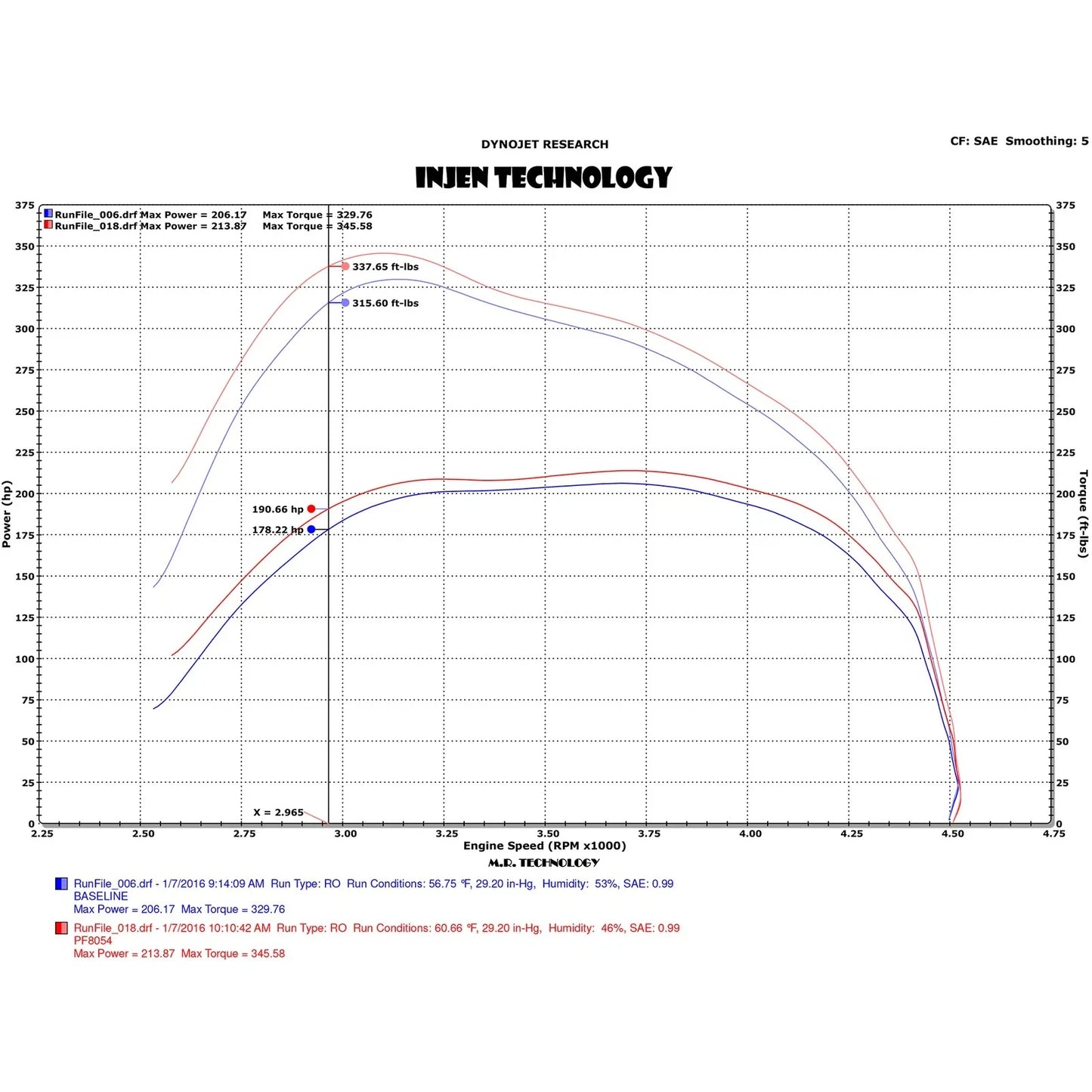 Injen 14-18 Dodge Ram 3.0L V6 Polished Power-Flow Short Ram Intake