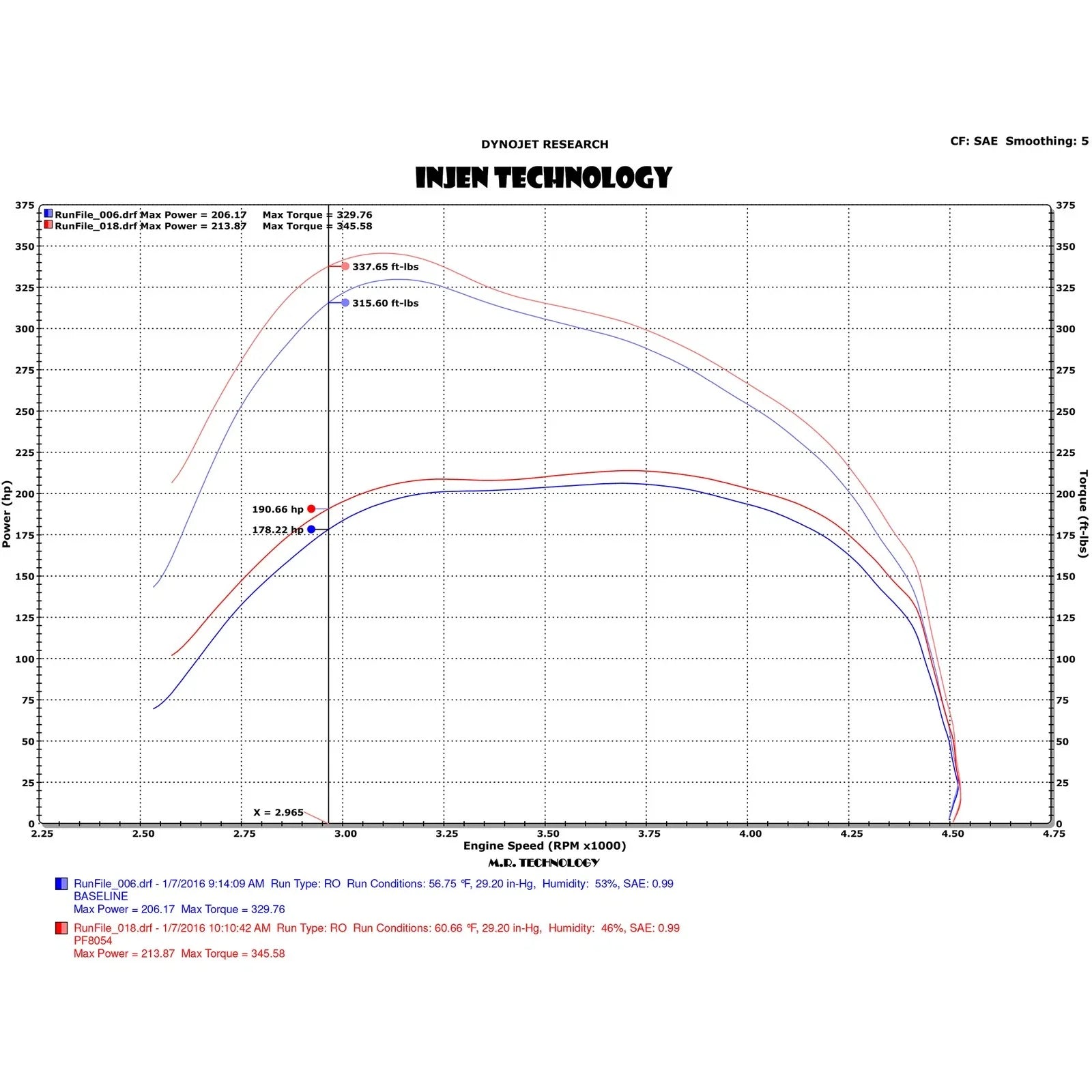 Injen 14-18 Dodge Ram 3.0L V6 Polished Power-Flow Short Ram Intake