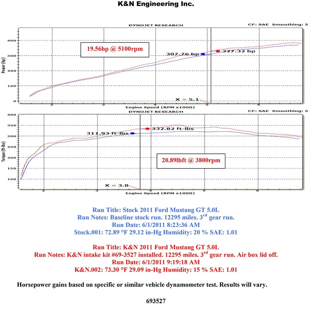 K&N 11-13 Ford Mustang GT 5.0L V8 Typhoon Performance Intake