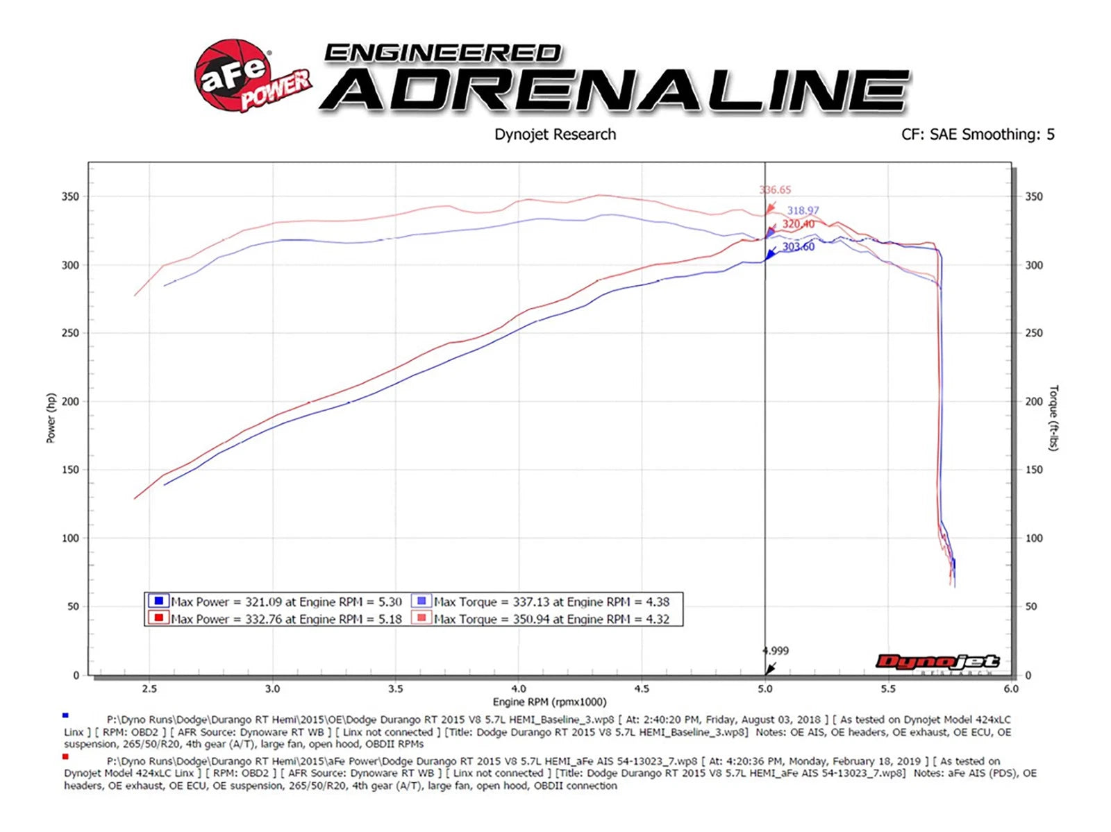aFe Magnum FORCE Pro Dry S Cold Air Intake System 11-19 Jeep Grand Cherokee (WK2) V8-5.7L