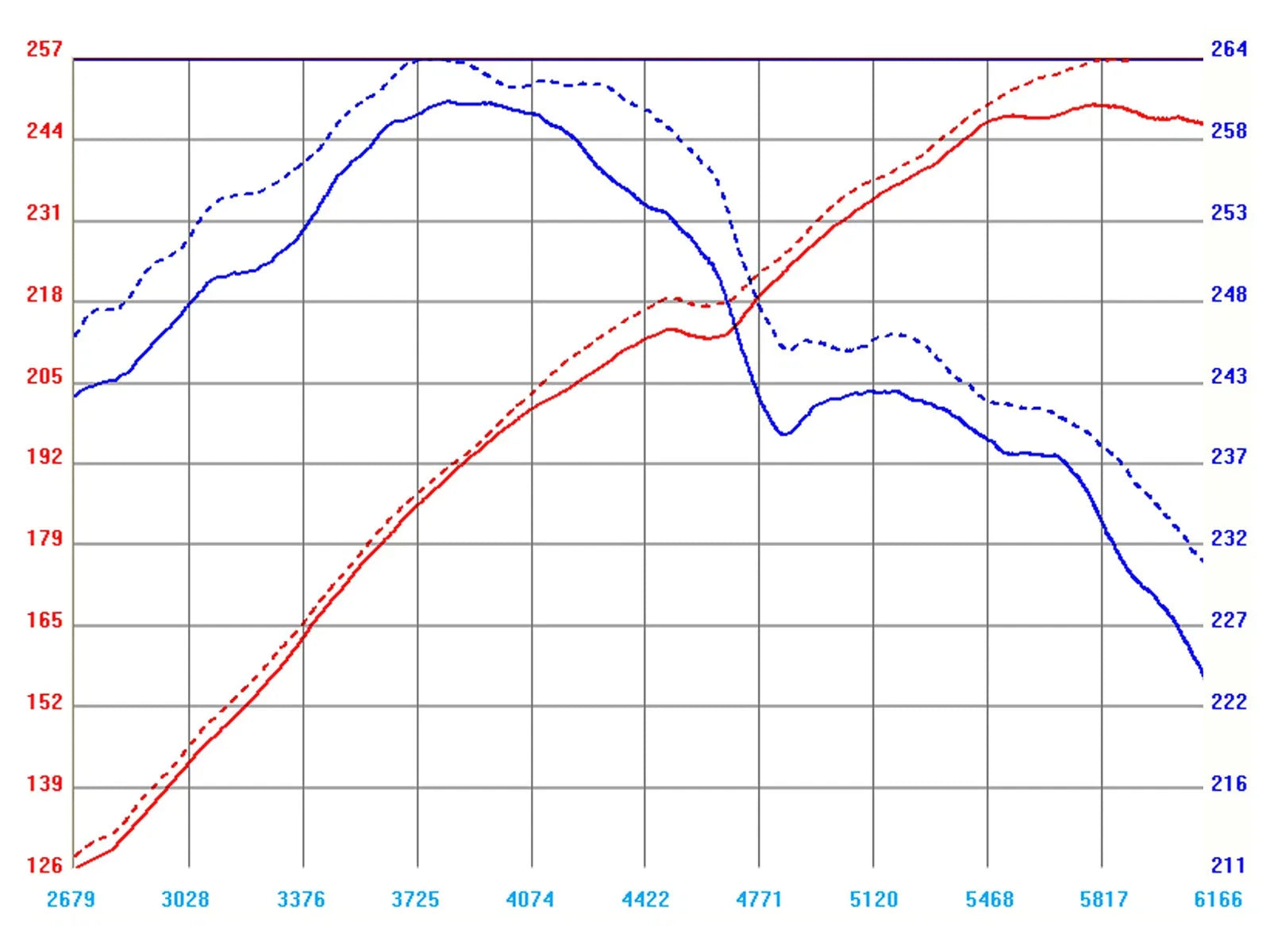 aFe MagnumFORCE Intakes Stage-1 P5R AIS P5R BMW 545i (E60)/645i (E63/64) 04-05 V8-4.4L