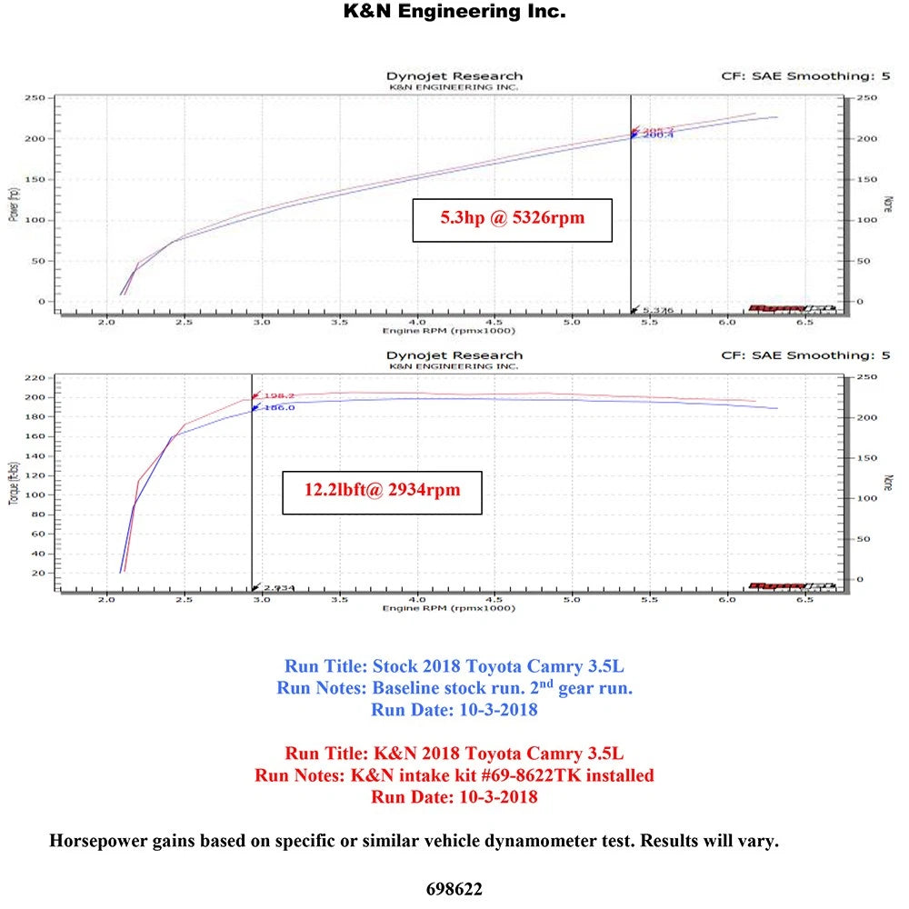 K&N 2018 Toyota Camry 3.5L Typhoon Air Intake