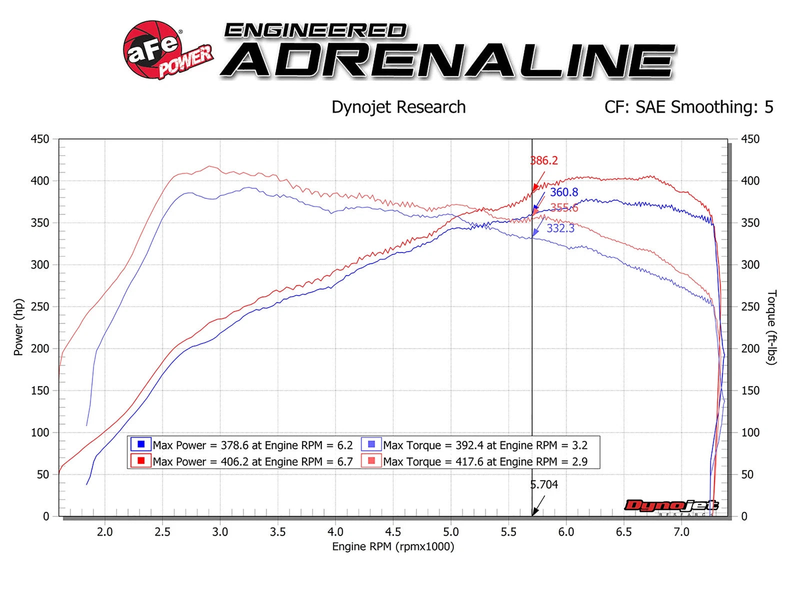 aFe POWER Magnum FORCE Stage-2 Pro 5R Cold Air Intake System 15-19 BMW M3/M4 3.0L