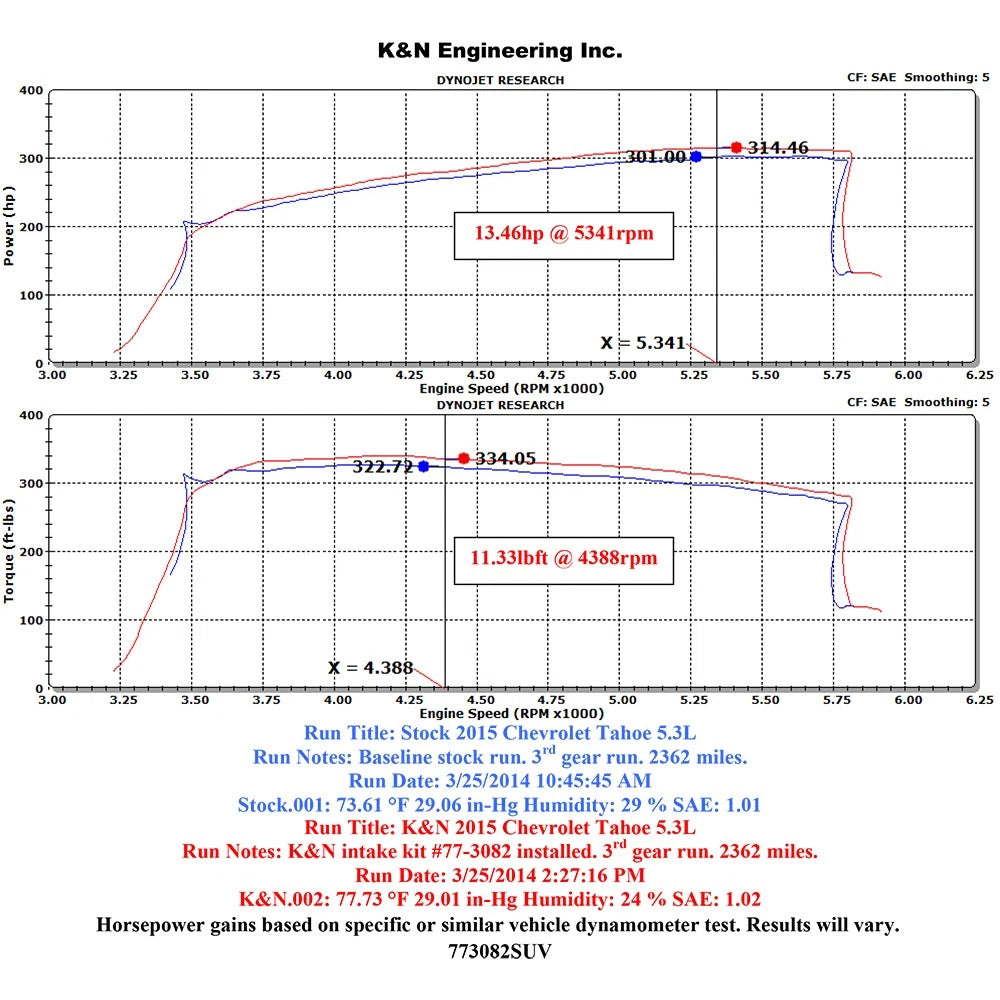 K&N 77 Series Performance Intake Kit - Chevy/GMC 14-15 Silverado/Seirra /2015 Suburban/Tahoe/Yukon