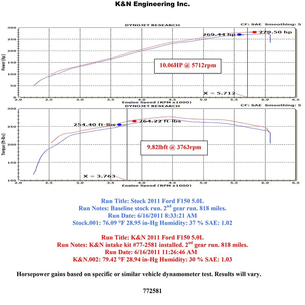 K&N 11 Ford F150 5.0L V8 F/I High Flow Performance Intake Kit