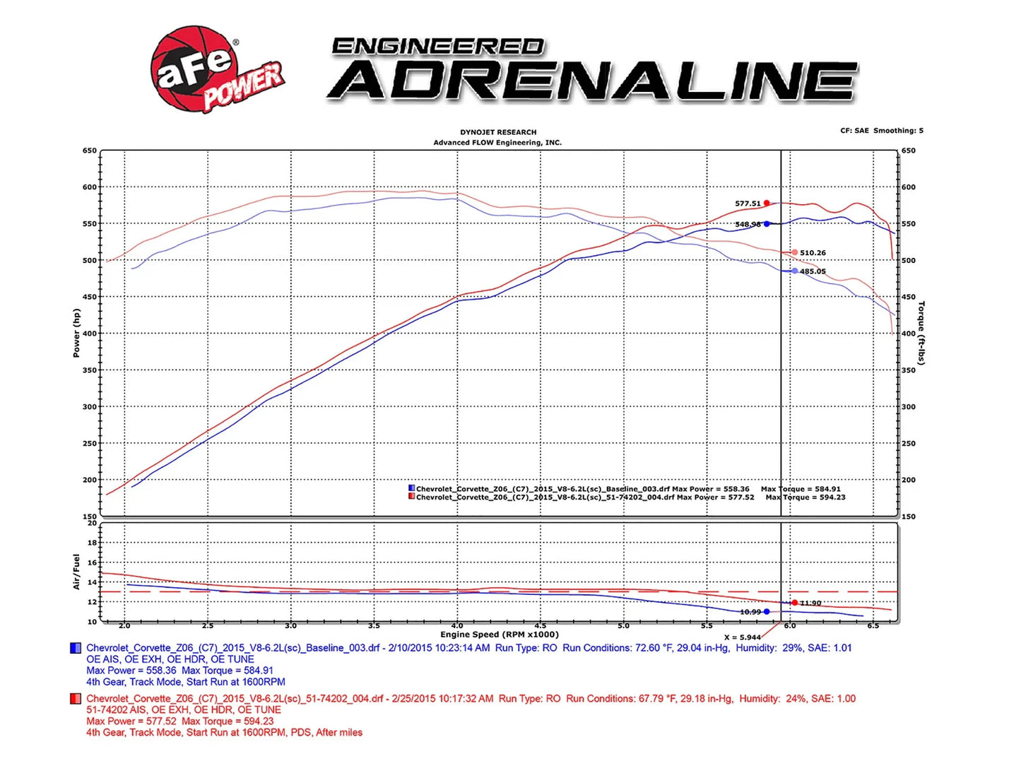 aFe Momentum Pro DRY S Cold Air Intake System 15-17 Chevy Corvette Z06 (C7) V8-6.2L (sc)