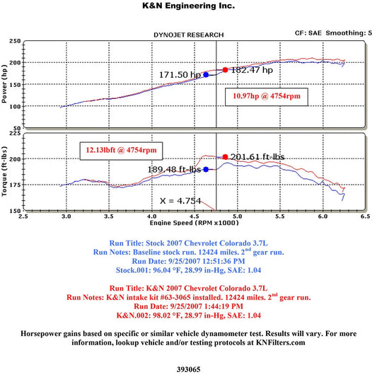 K&N 07-09 GM Colorado/Canyon H3 L5-3.7L AirCharger Performance Intake