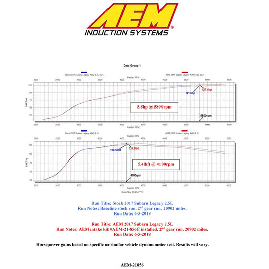 AEM C.A.S. 17-18 Subaru Legacy H4-2.5L F/I Cold Air Intake
