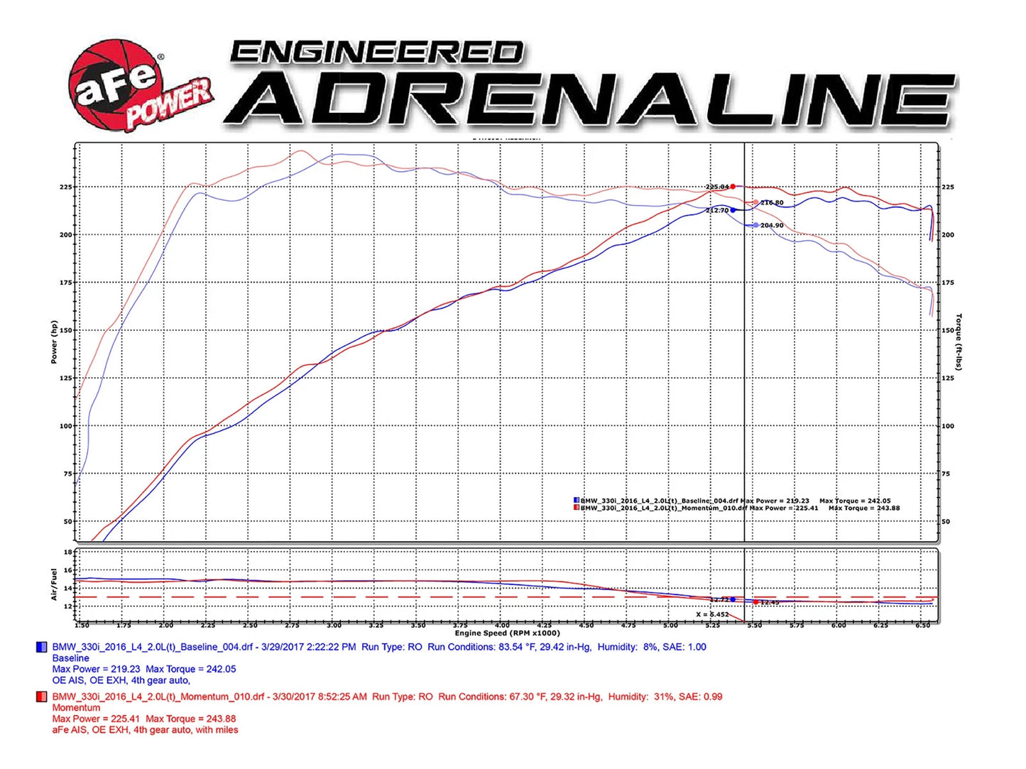 aFe POWER Momentum GT Pro Dry S Intake System 16-17 BMW 330i F30 B46/48 I4-2.0L (t)
