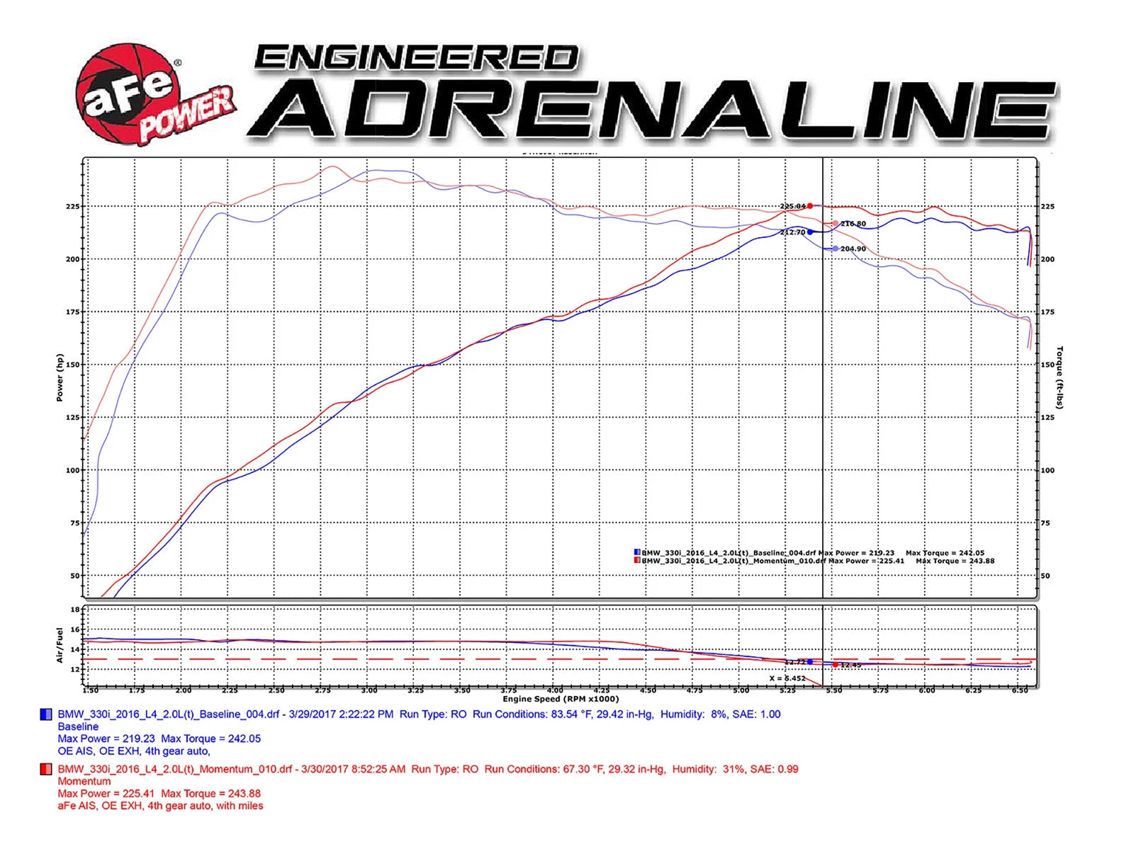 aFe POWER Momentum GT Pro Dry S Intake System 16-17 BMW 330i F30 B46/48 I4-2.0L (t)