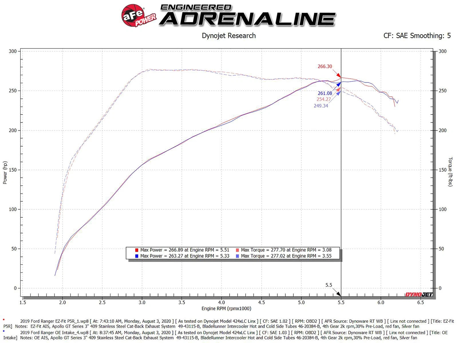 aFe Rapid Induction Cold Air Intake System w/Pro 5R Filter 19-20 Ford Ranger L4 2.3L (t)