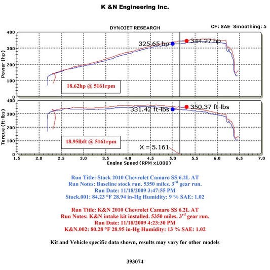 K&N 10 Chevy Camaro 6.2L V8 AirCharger Performance Intake
