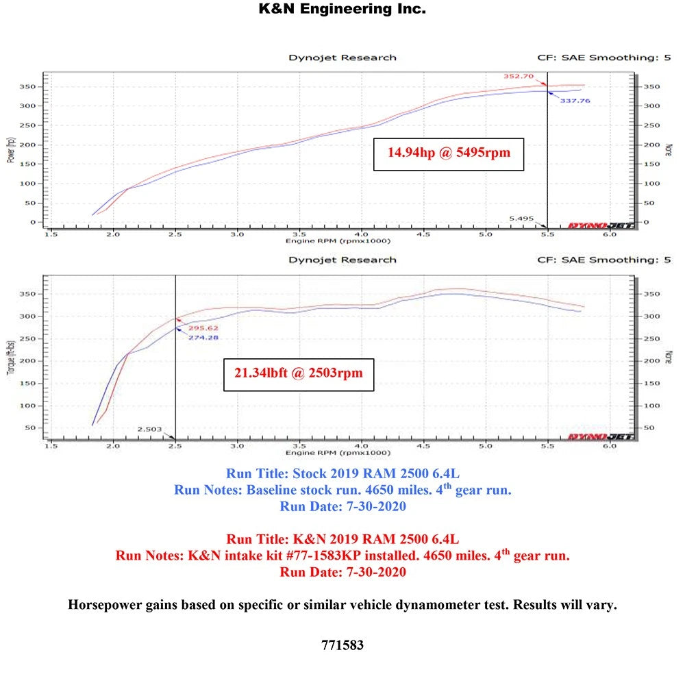 K&N 19-20 Dodge Ram 2500/3500 6.4L V8 F/I Performance Air Intake Kit