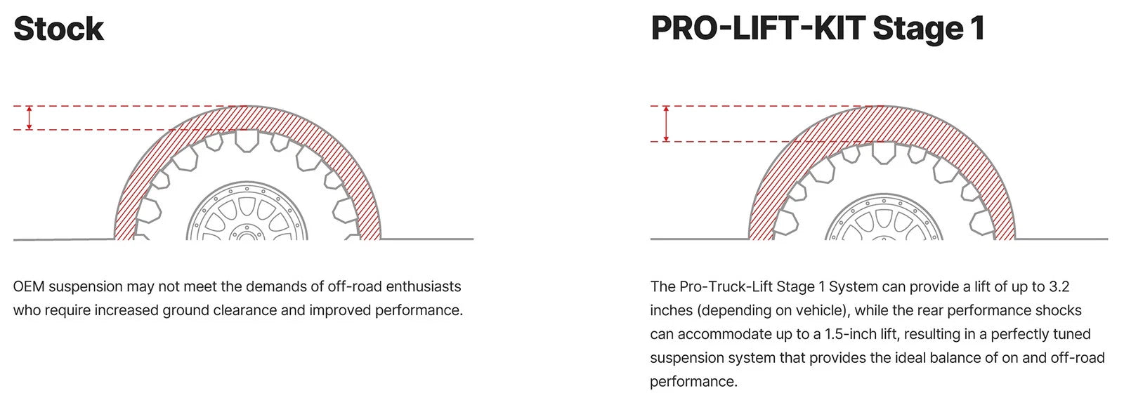 Eibach Pro-Truck Lift Kit for 19-20 Chevy Silverado 1500 5.3L V8 2WD