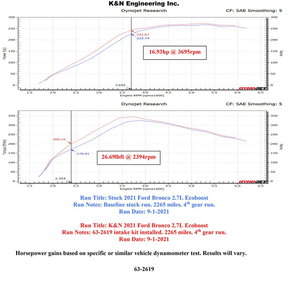 K&N 2021 Ford Bronco V6-2.7L F/I AirCharger Performance Intake