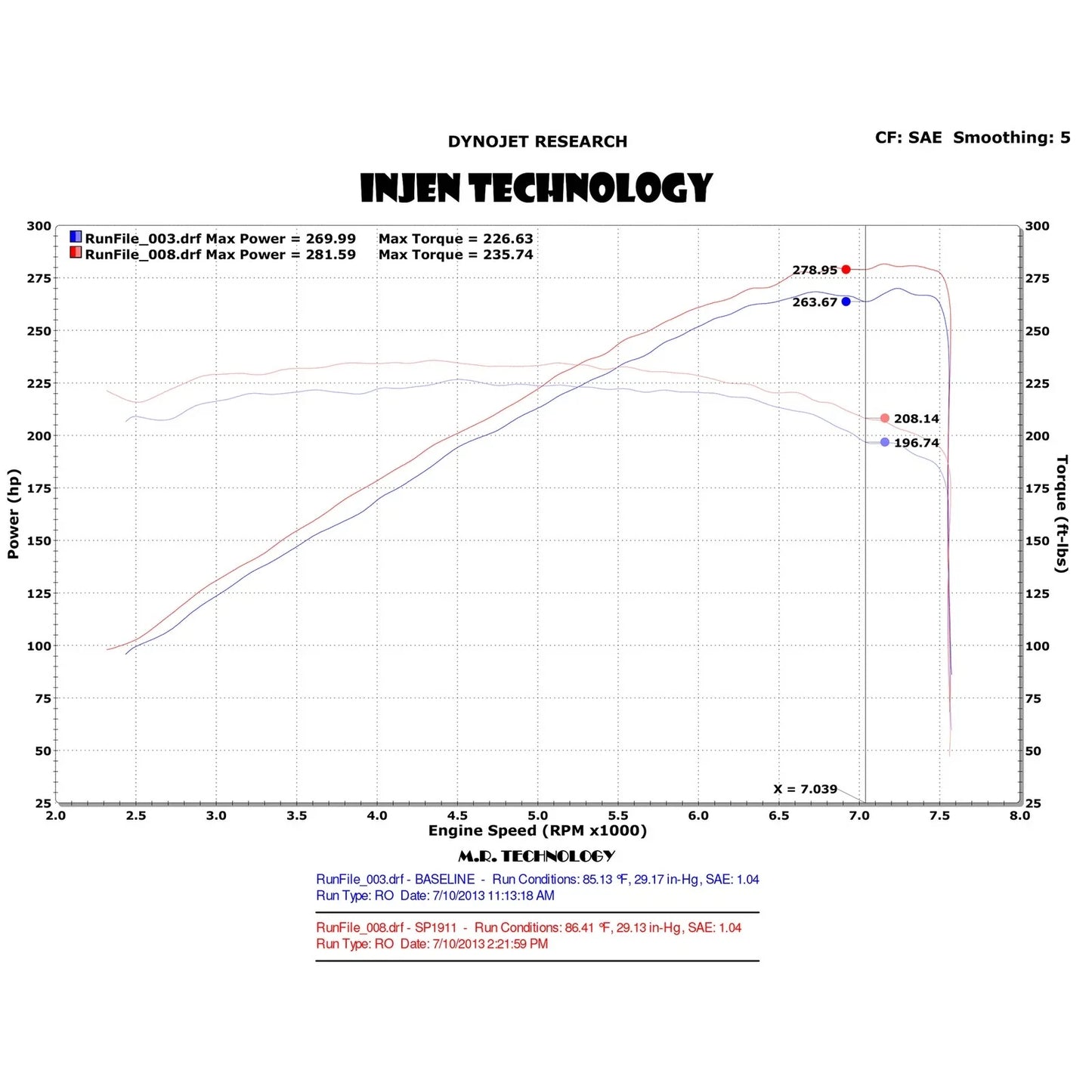 Injen 13 Infiniti FX37 3.7L V6 Twin Polished Short Ram Intake w/MR Tech