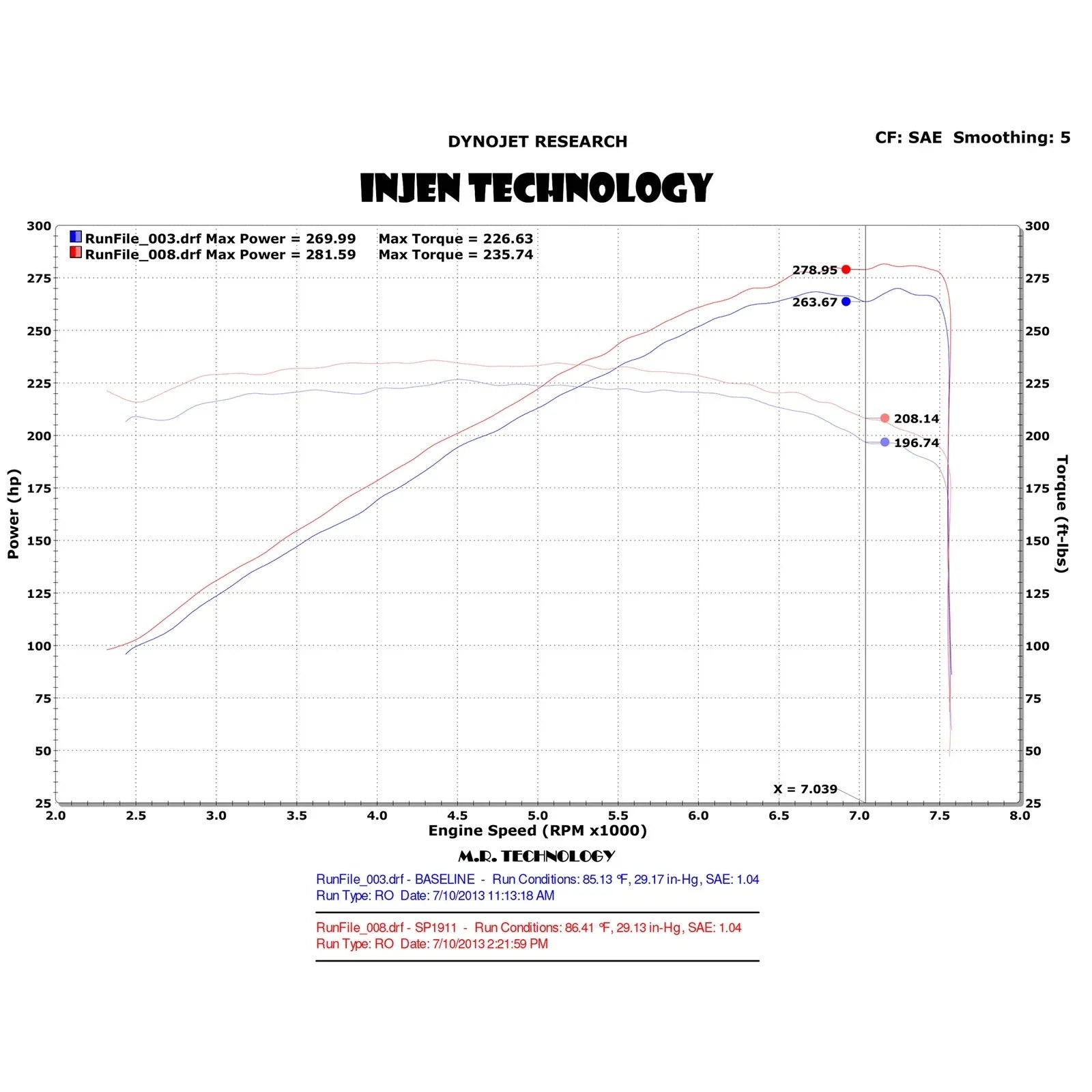 Injen 13 Infiniti FX37 3.7L V6 Twin Polished Short Ram Intake w/MR Tech