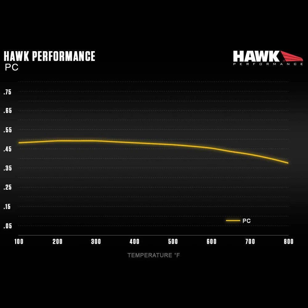 Hawk 03-06 Evo / 04-09 STi / 09-10 Genesis Coupe (Track Only) / 2010 Camaro SS / 08-09 Pontiac G8 GX