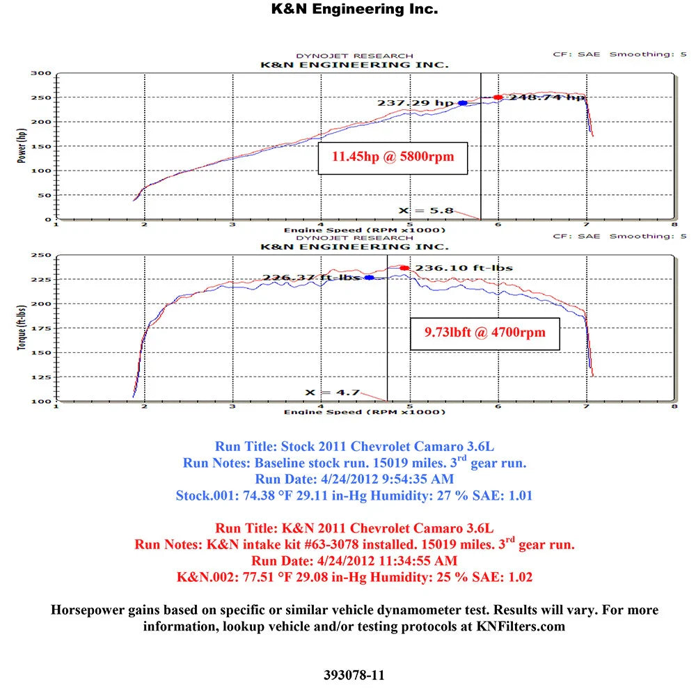K&N 11-12 Chevy Camaro 3.6L V6 AirCharger Performance Intake
