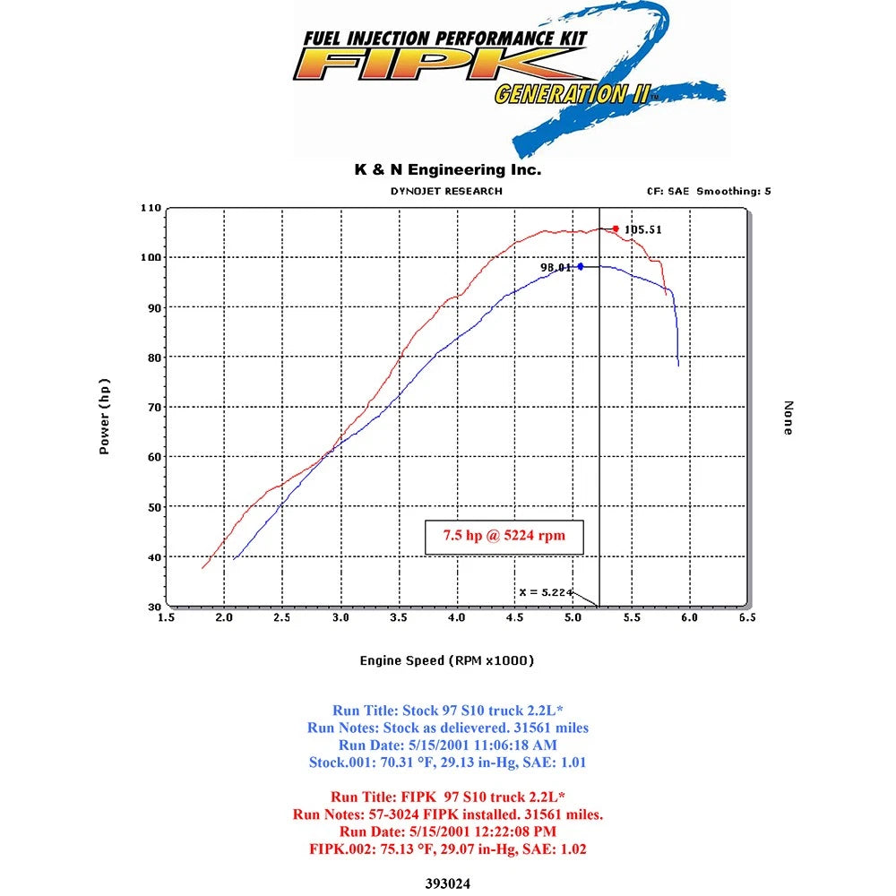 K&N 94-97 Chevy S10 / GMC Sonoma L4 2.2L Performance Intake Kit