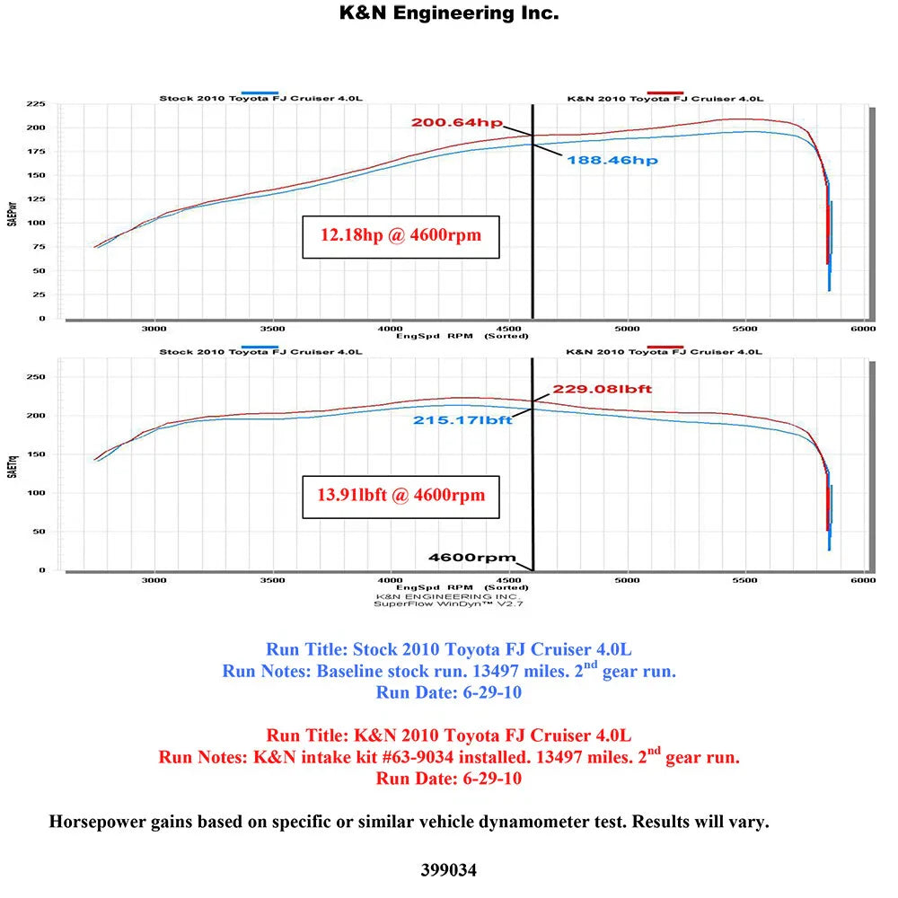 K&N 10 Toyota FJ Cruiser 4 Runner 4.0L-V6 AirCharger Performance Intake