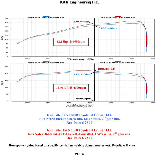 K&N 10 Toyota FJ Cruiser 4 Runner 4.0L-V6 AirCharger Performance Intake