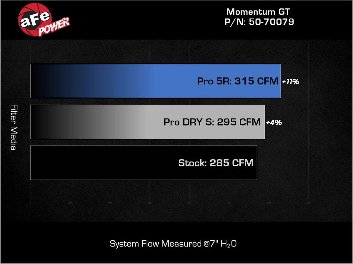 aFe Power 2021 Ford Bronco Sport L4-2.0L (t) Momentum GT Cold Air Intake System w/ Pro 5R Filter