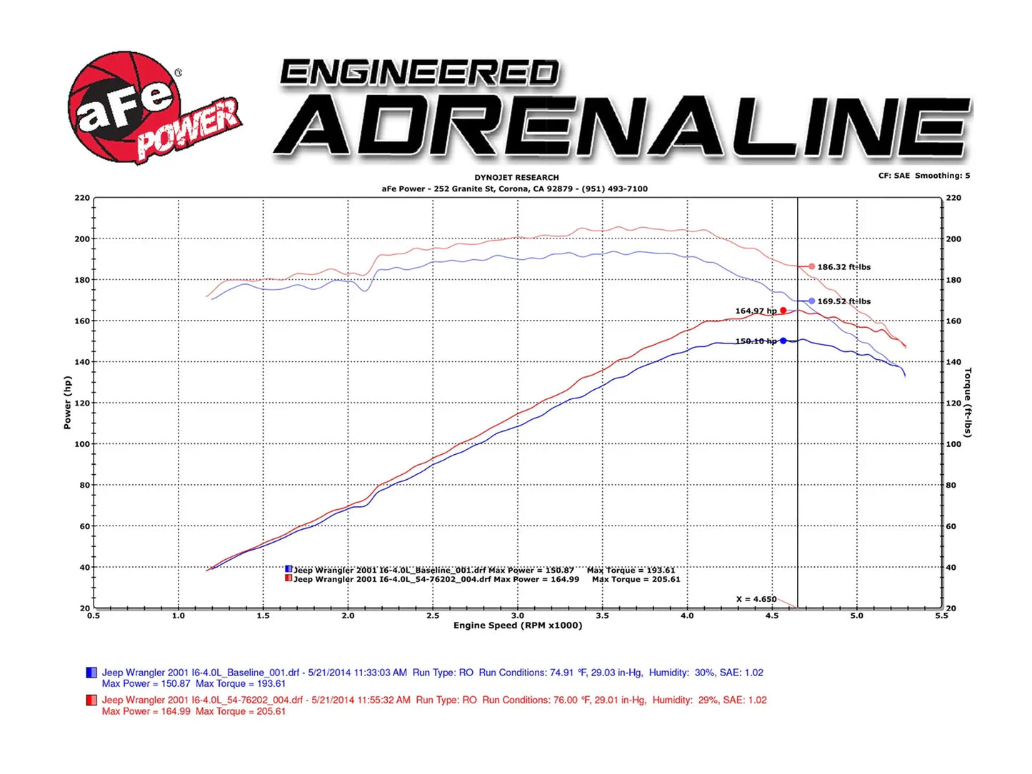 aFe Momentum GT PRO 5R Stage-2 Intake System 97-06 Jeep Wrangler (TJ) L6 4.0L