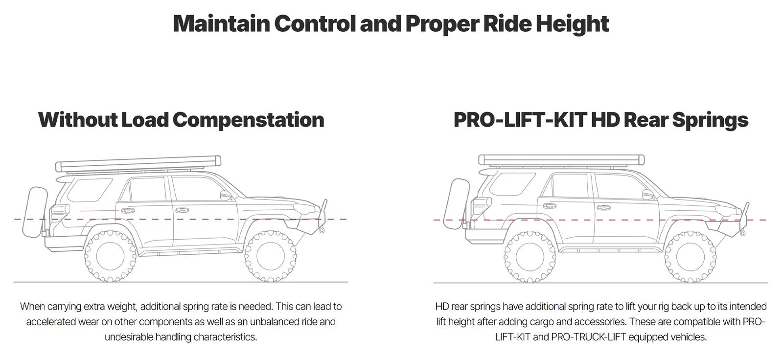 Eibach 03-09 Lexus GX470 Pro-Lift Kit (Rear HD Springs + Air Bag Delete) - 3.0in Rear