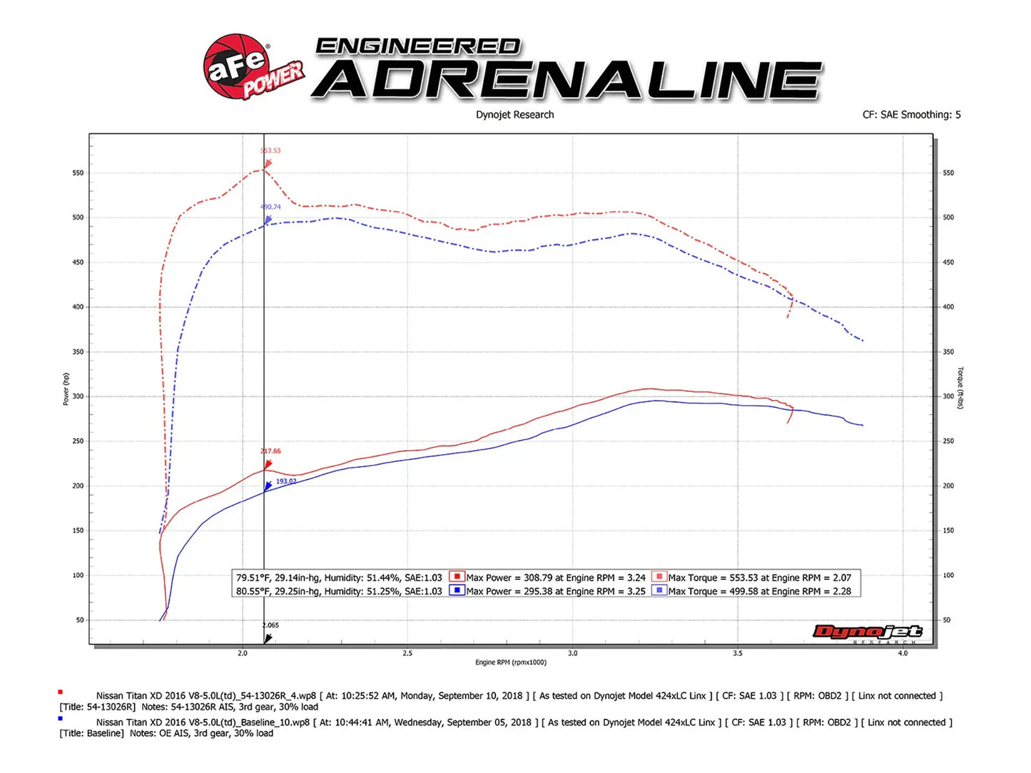 aFe Magnum Force Stage-2 Pro 5R Cold Air Intake System 16-19 Nissan Titan XD V8-5.0L (td)