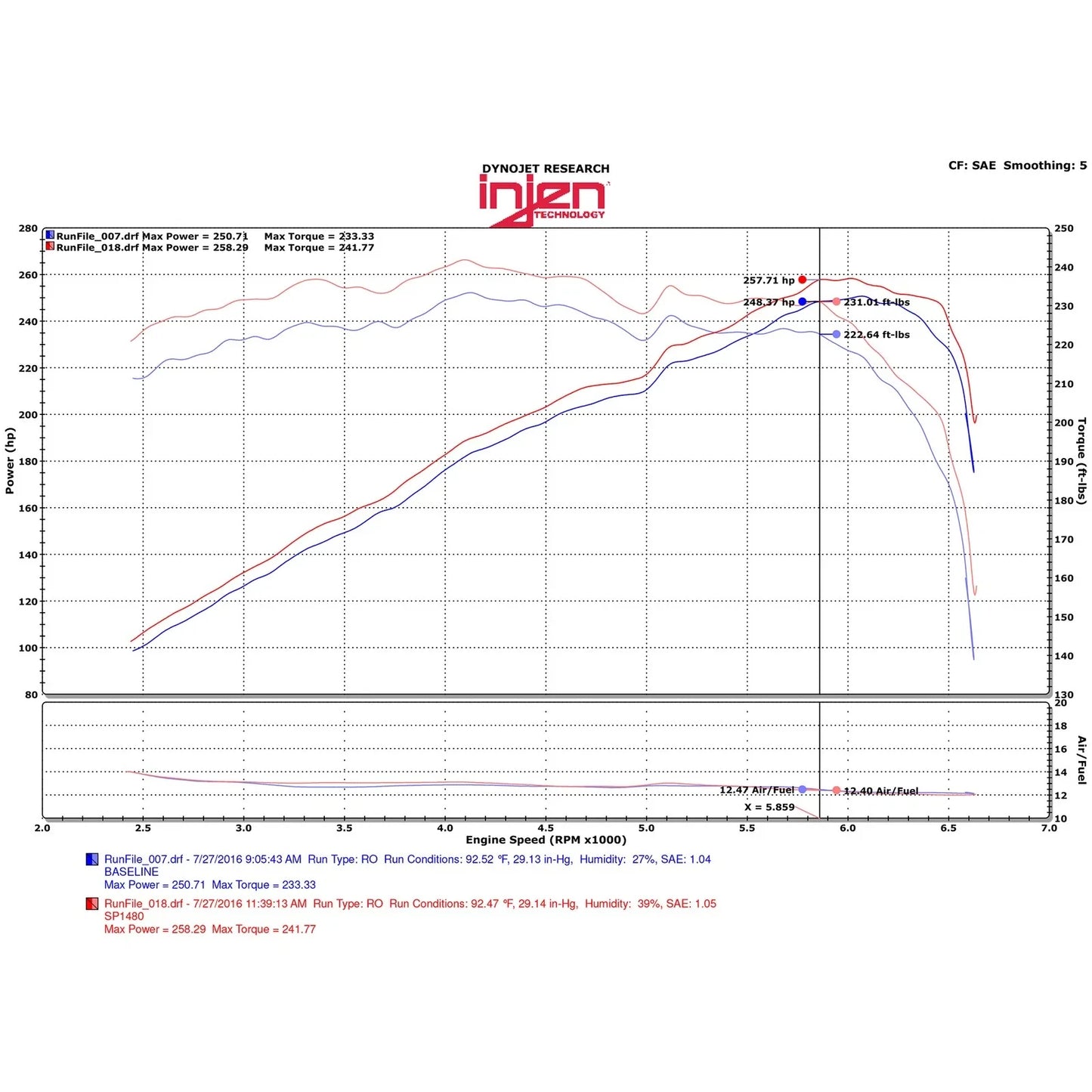 Injen 2015+ Acura TLX 3.5L V6 Black Cold Air Intake