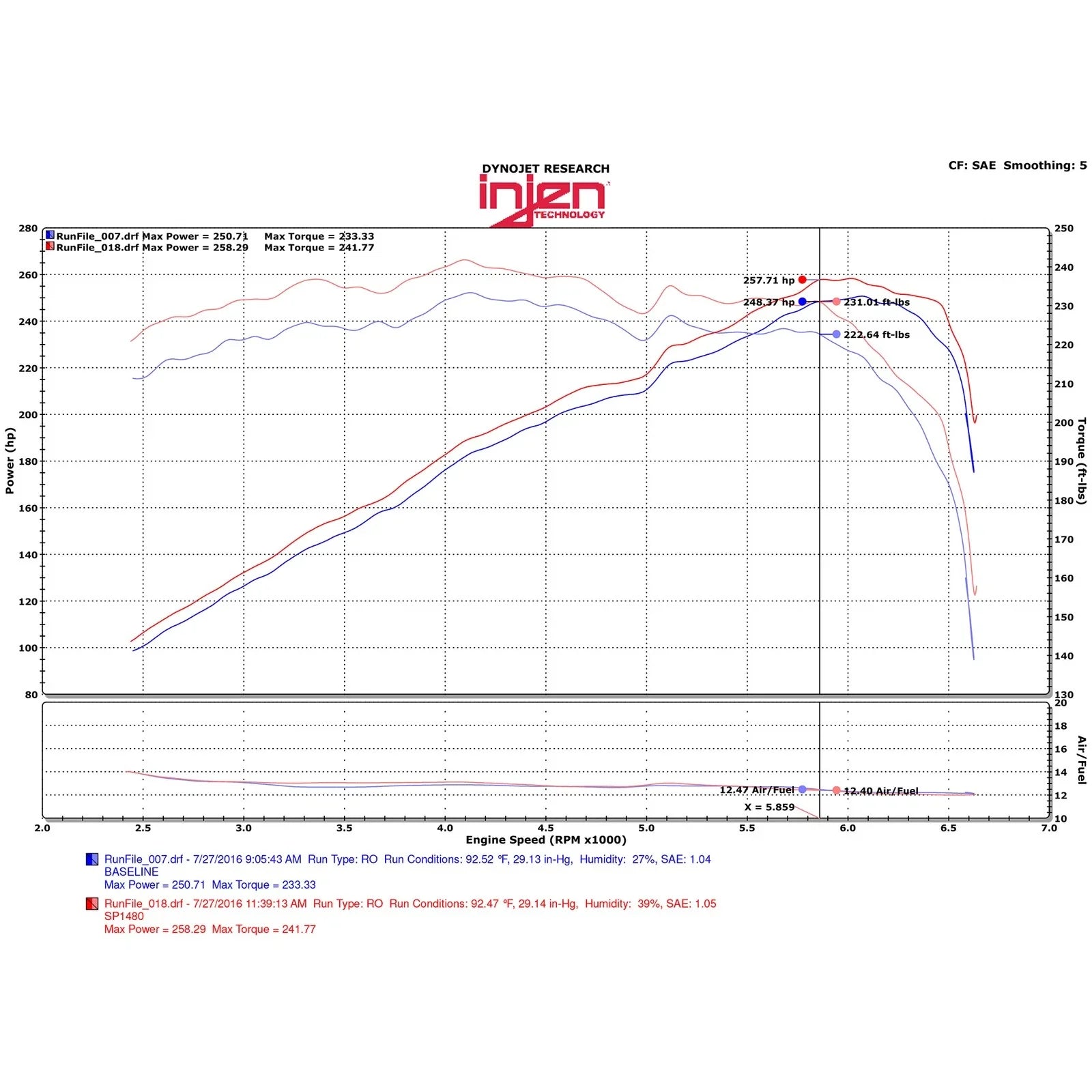 Injen 2015+ Acura TLX 3.5L V6 Black Cold Air Intake