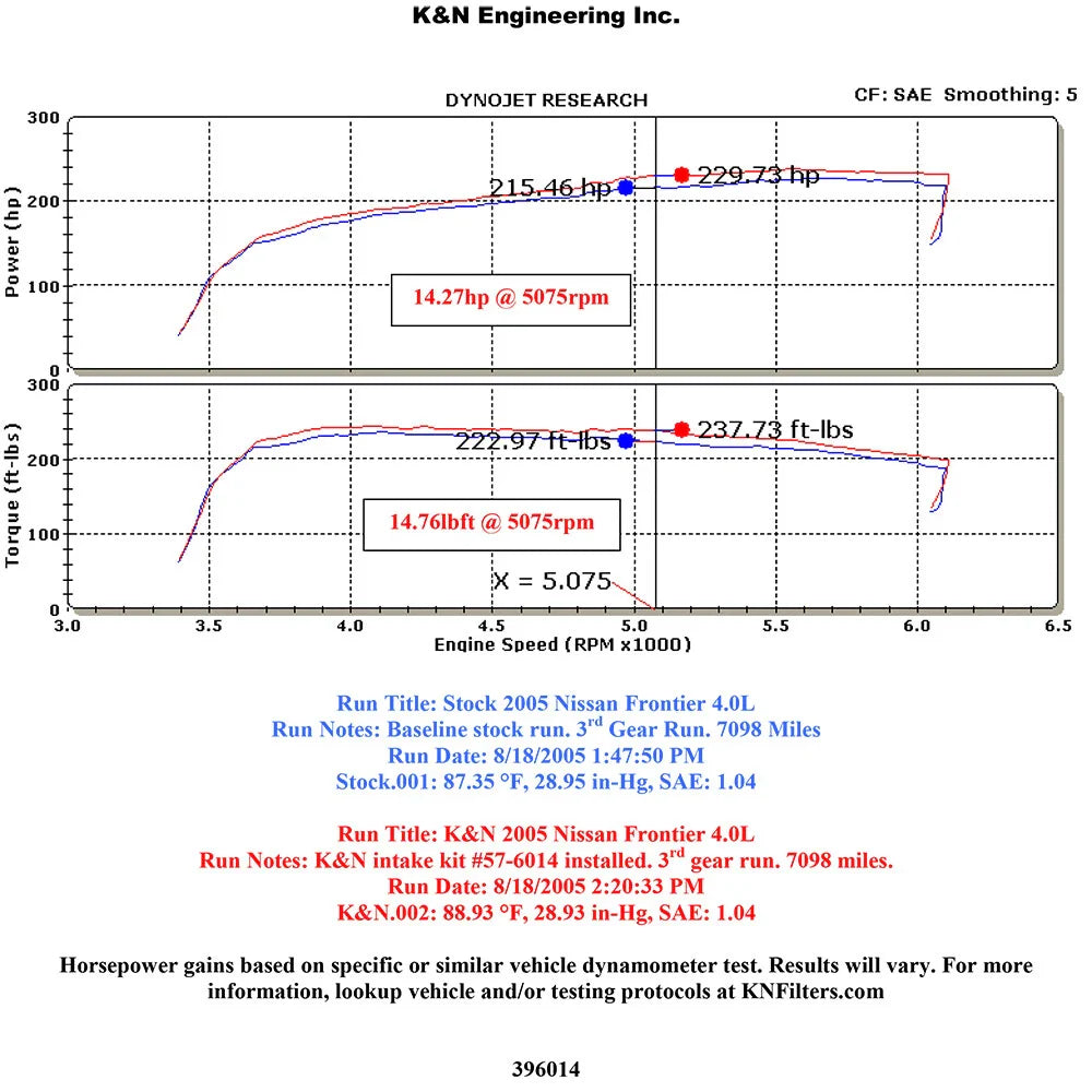 K&N 05 Nissan Pathfinder V6-4.0L Performance Intake Kit
