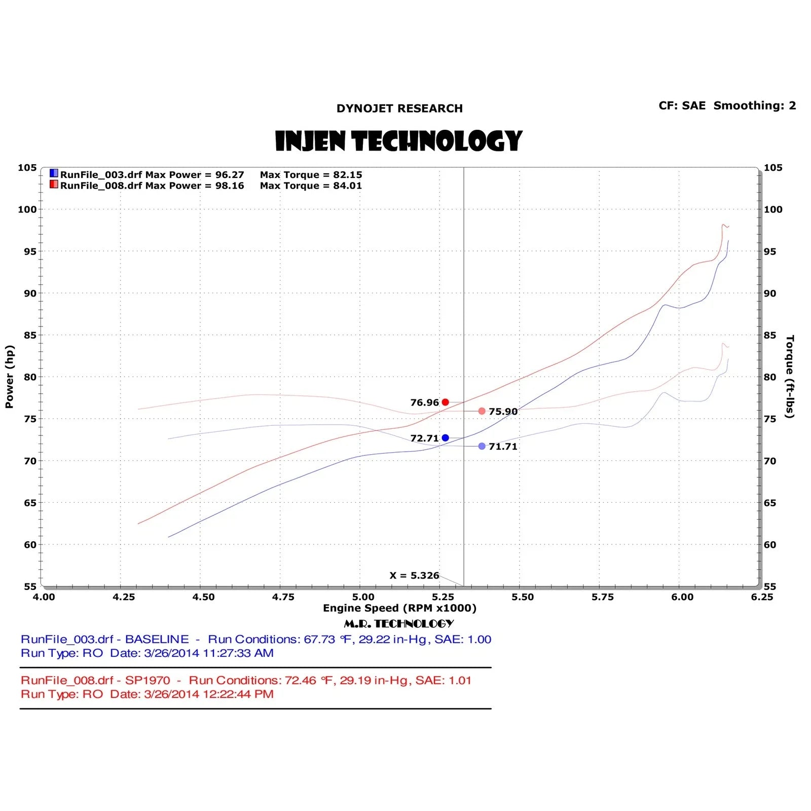 Injen 13-19 Nissan Sentra 4 Cylinder 1.8L w/ MR Tech and Air Fusion Polish Short Ram Intake
