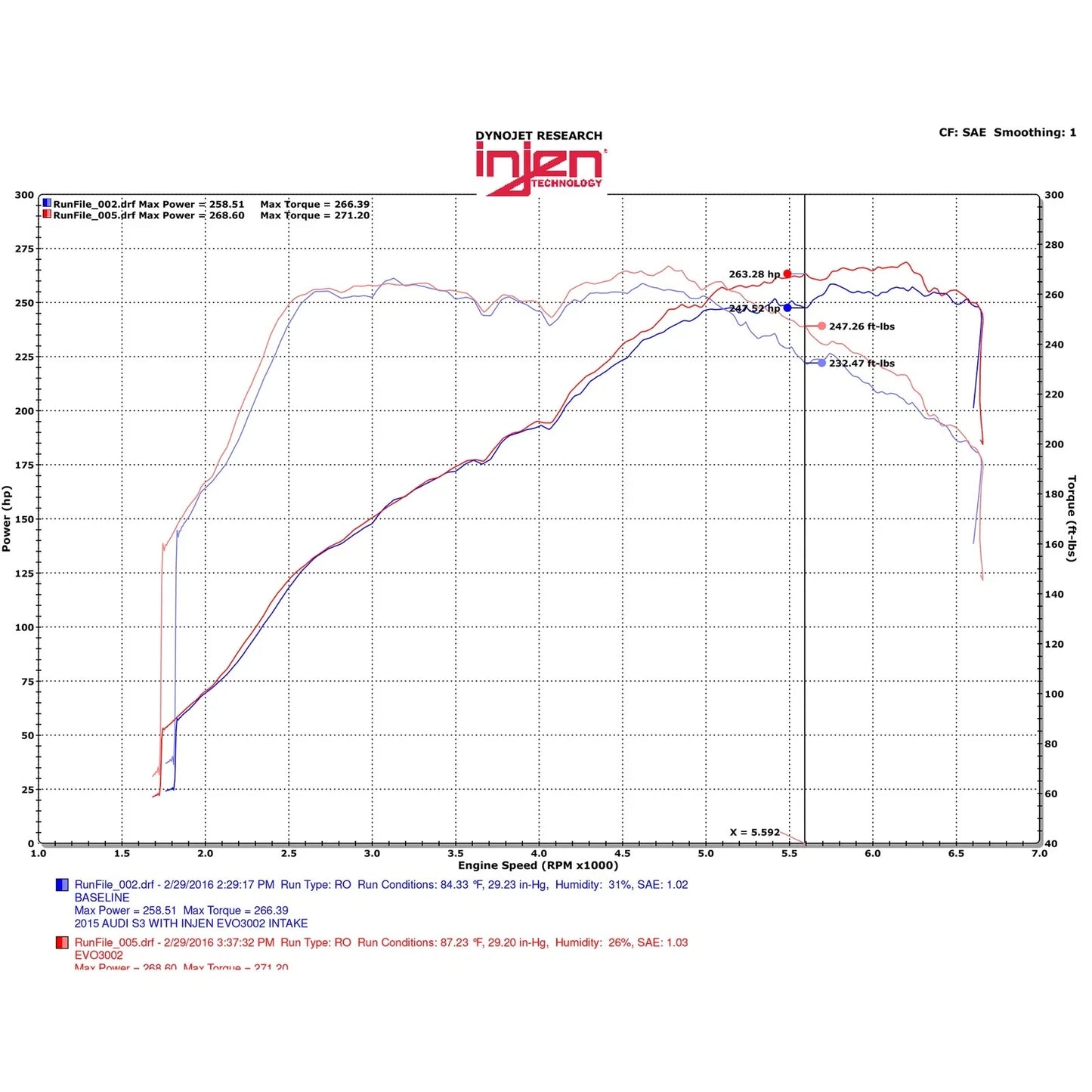 Injen 15-19 VW Golf R 2.0L TFSI Evolution Intake