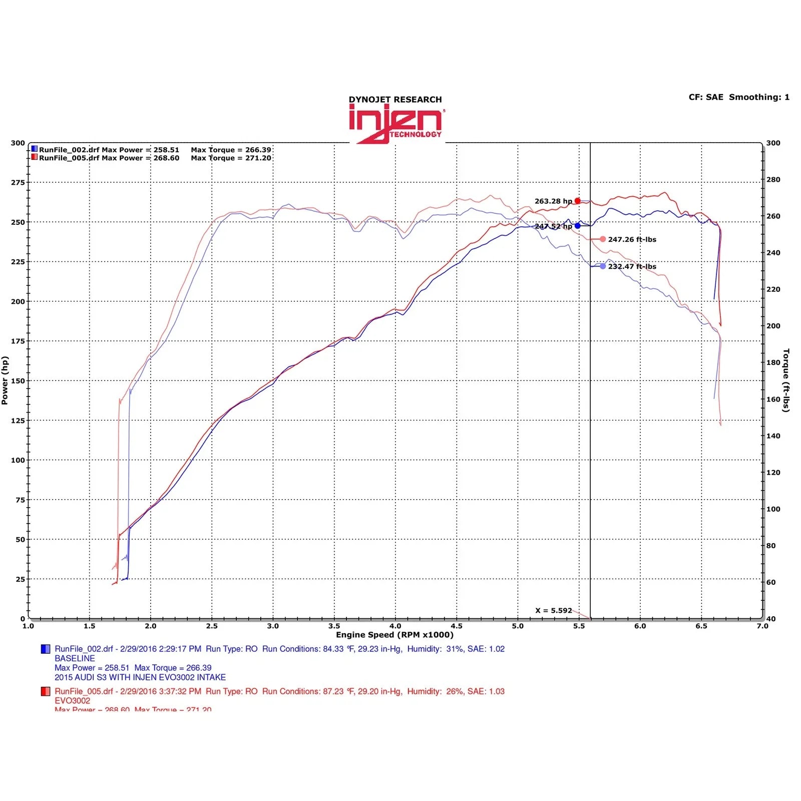 Injen 15-19 VW Golf R 2.0L TFSI Evolution Intake