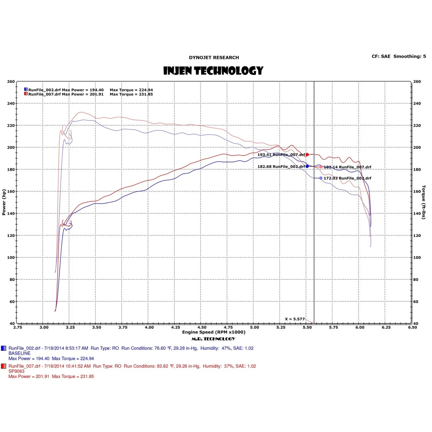 Injen 14 Ford Fusion 2.0L Eco Boost 4Cyl Short Ram Intake w/MR Tech & Heat Shield Polished