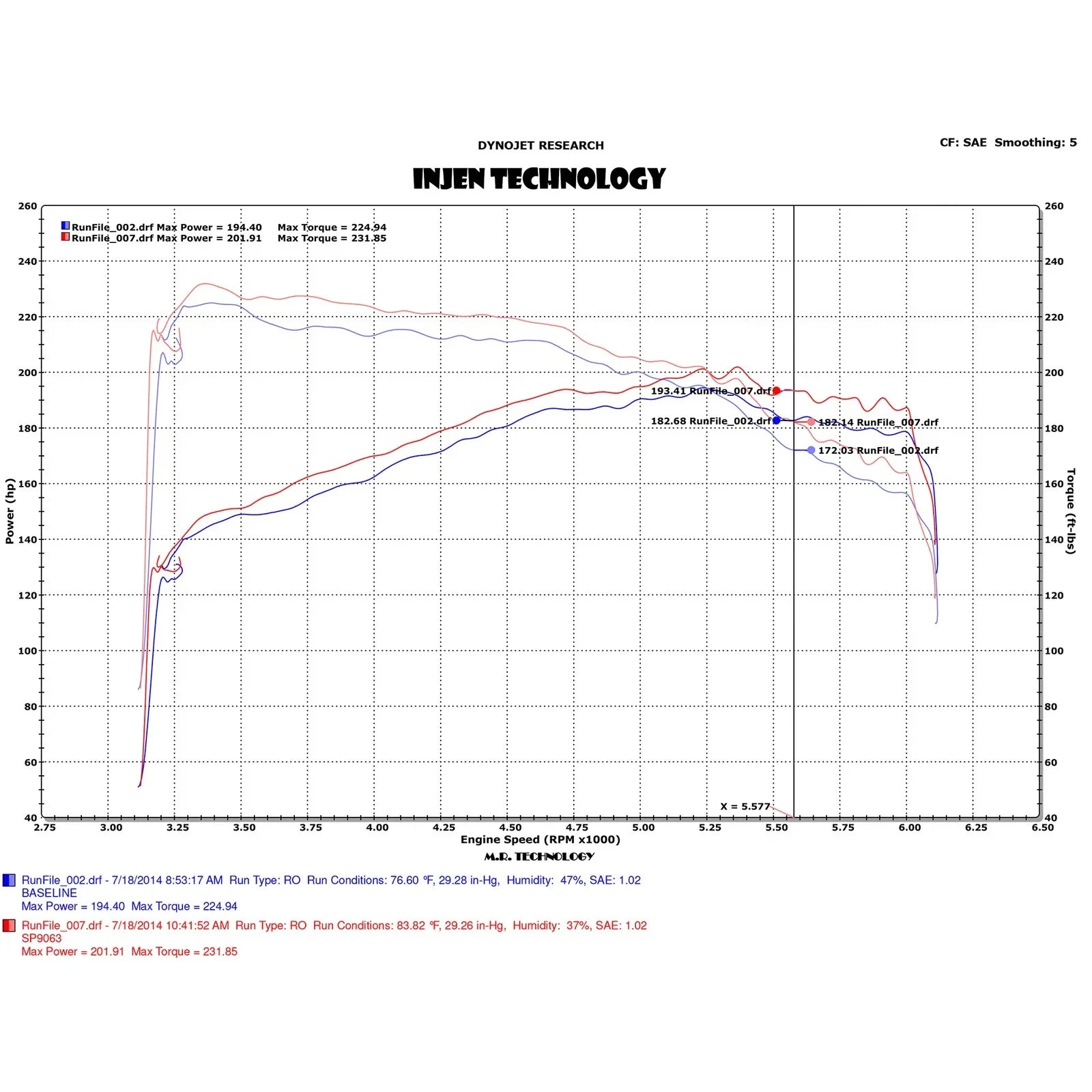 Injen 14 Ford Fusion 2.0L Eco Boost 4Cyl Short Ram Intake w/MR Tech & Heat Shield Polished