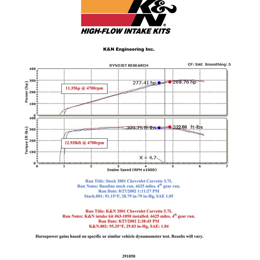 K&N 01-04 Chevy Corvette V8-5.7L AirCharger Performance Intake