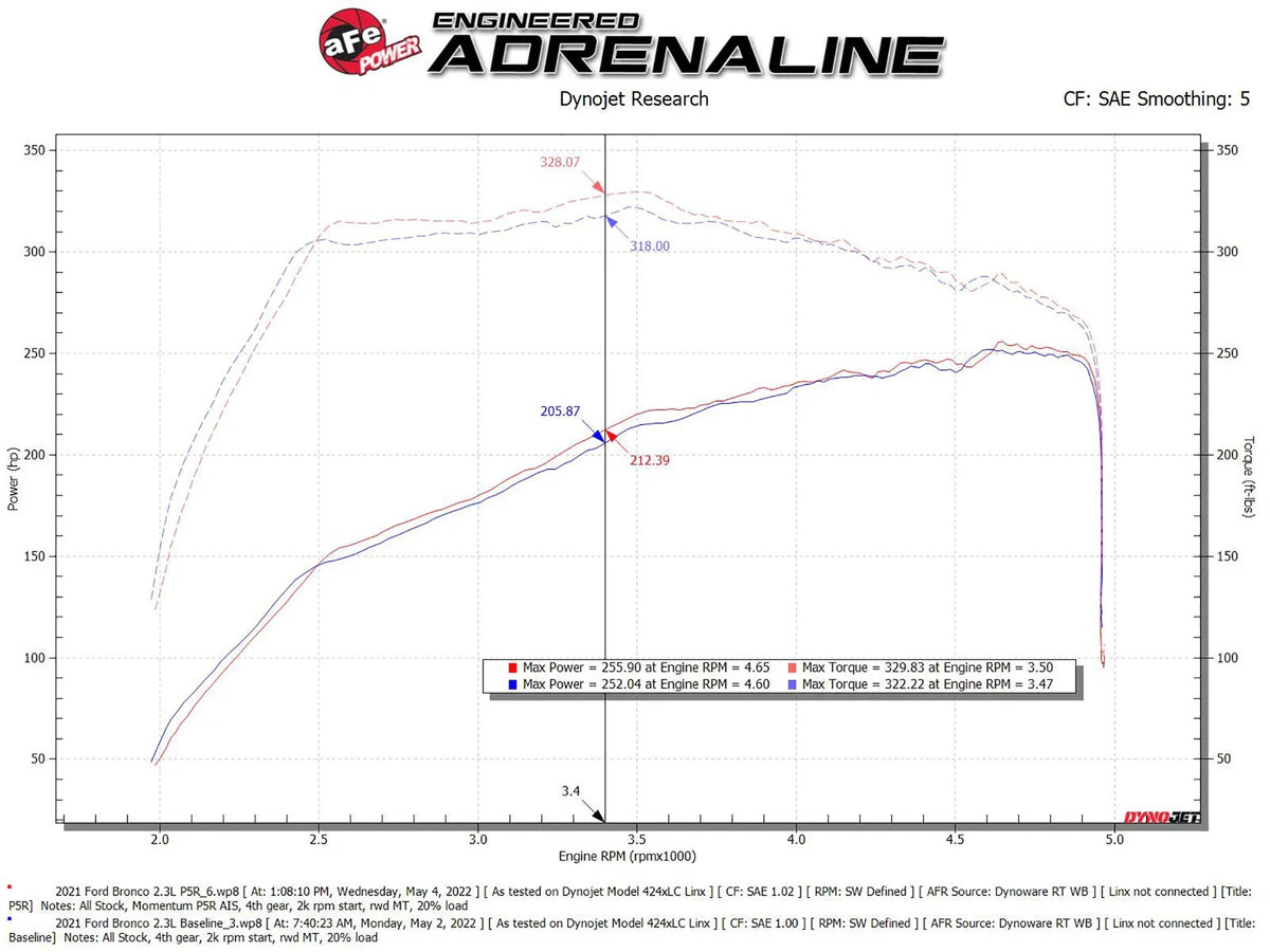 aFe POWER Momentum HD Cold Air Intake System w/ Pro 5R Media 2021+ Ford Bronco 2.3L (t)