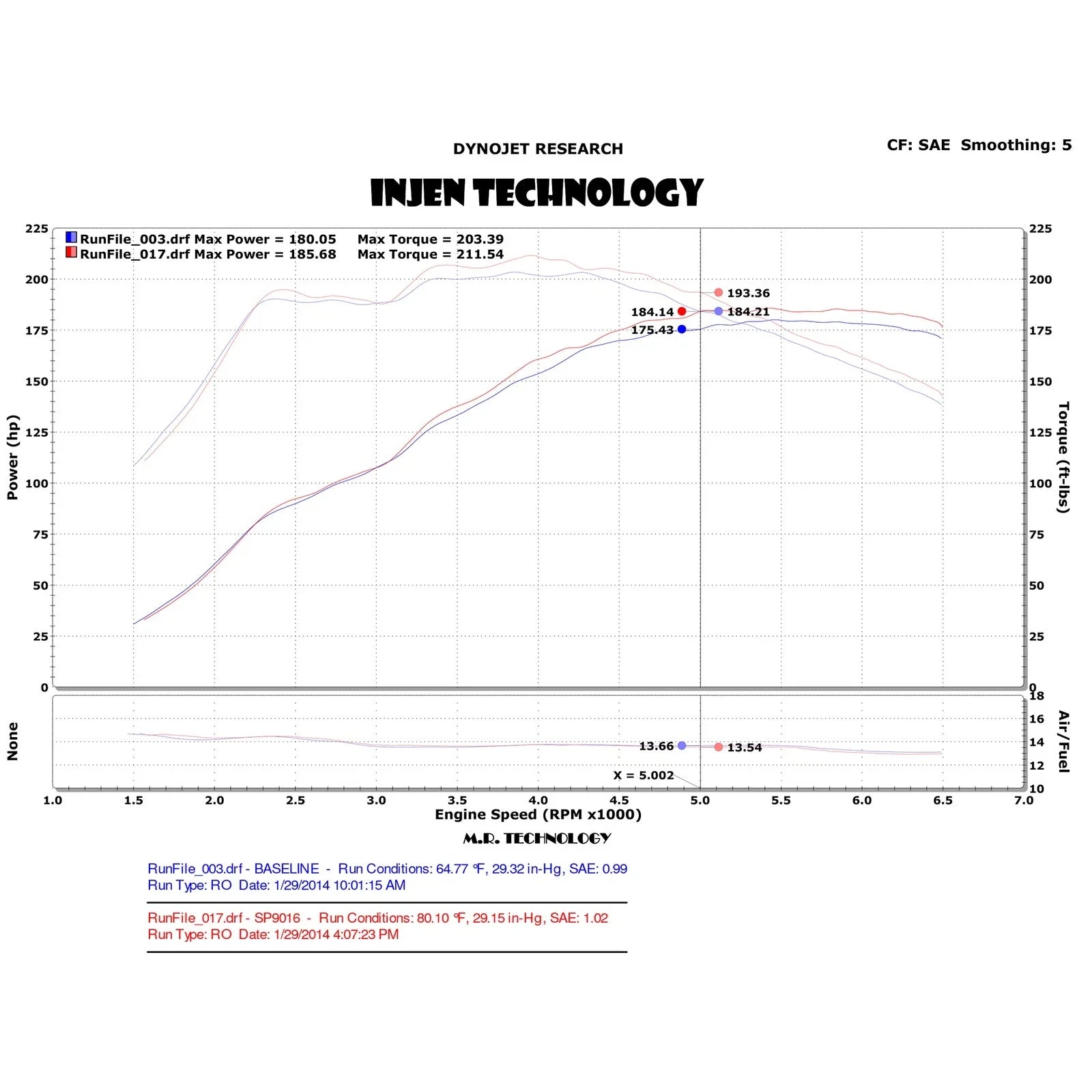Injen 14 Ford Fiesta ST 1.6L Turbo 4Cyl Wrinkle Black Short Ram Intake w/MR Tech